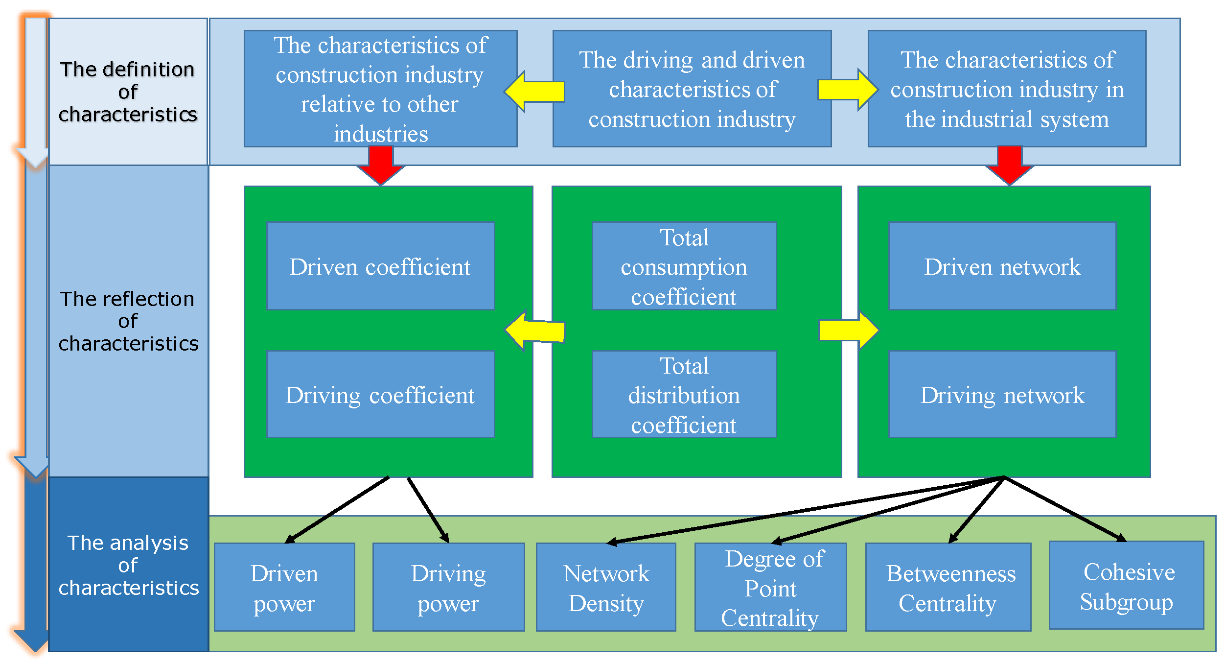 Sustainability 11 01772 g001