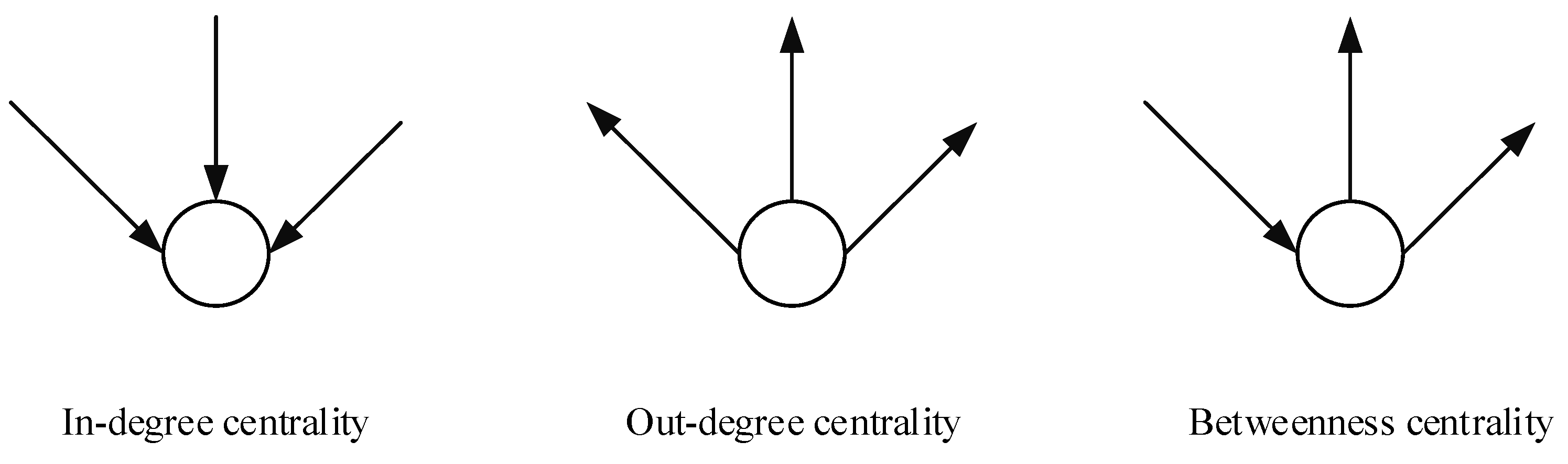 Sustainability 11 01772 g002