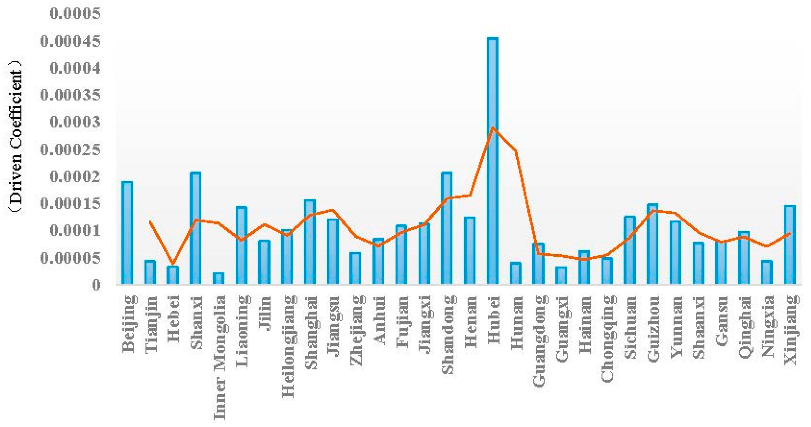 Sustainability 11 01772 g003
