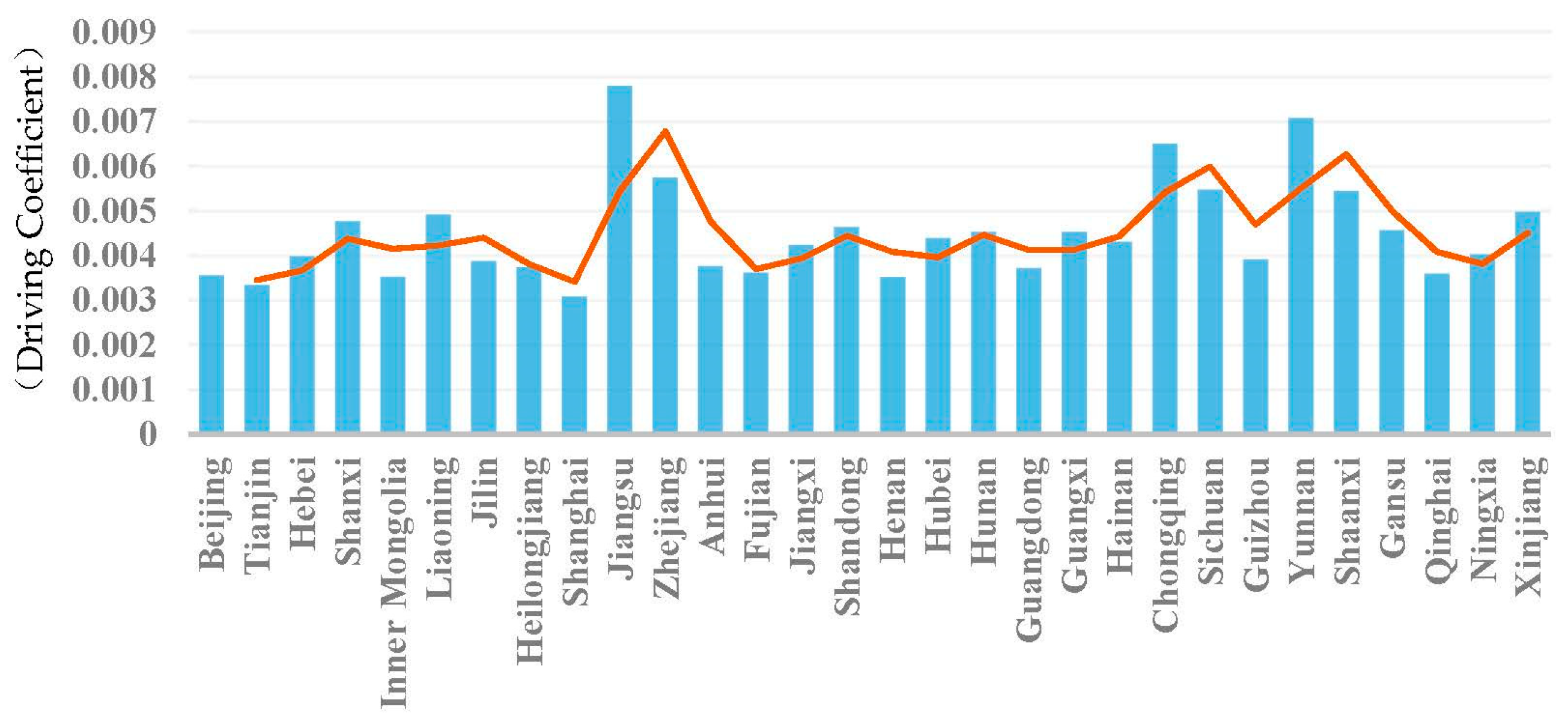 Sustainability 11 01772 g004