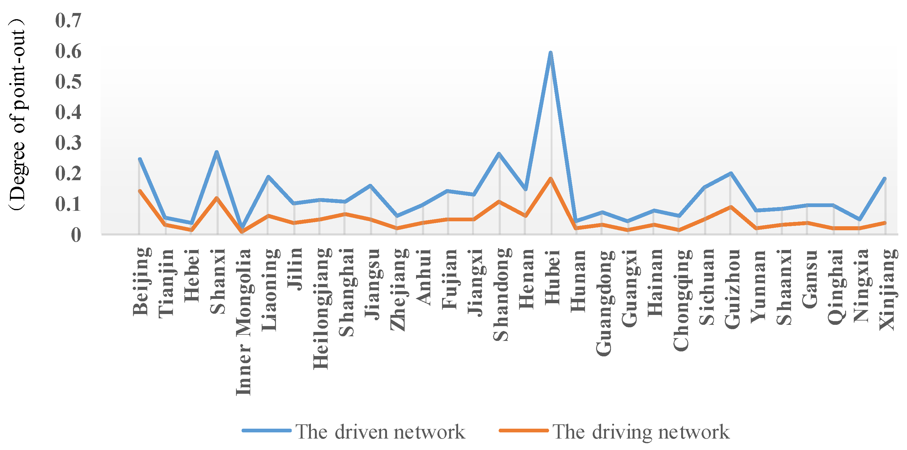 Sustainability 11 01772 g006