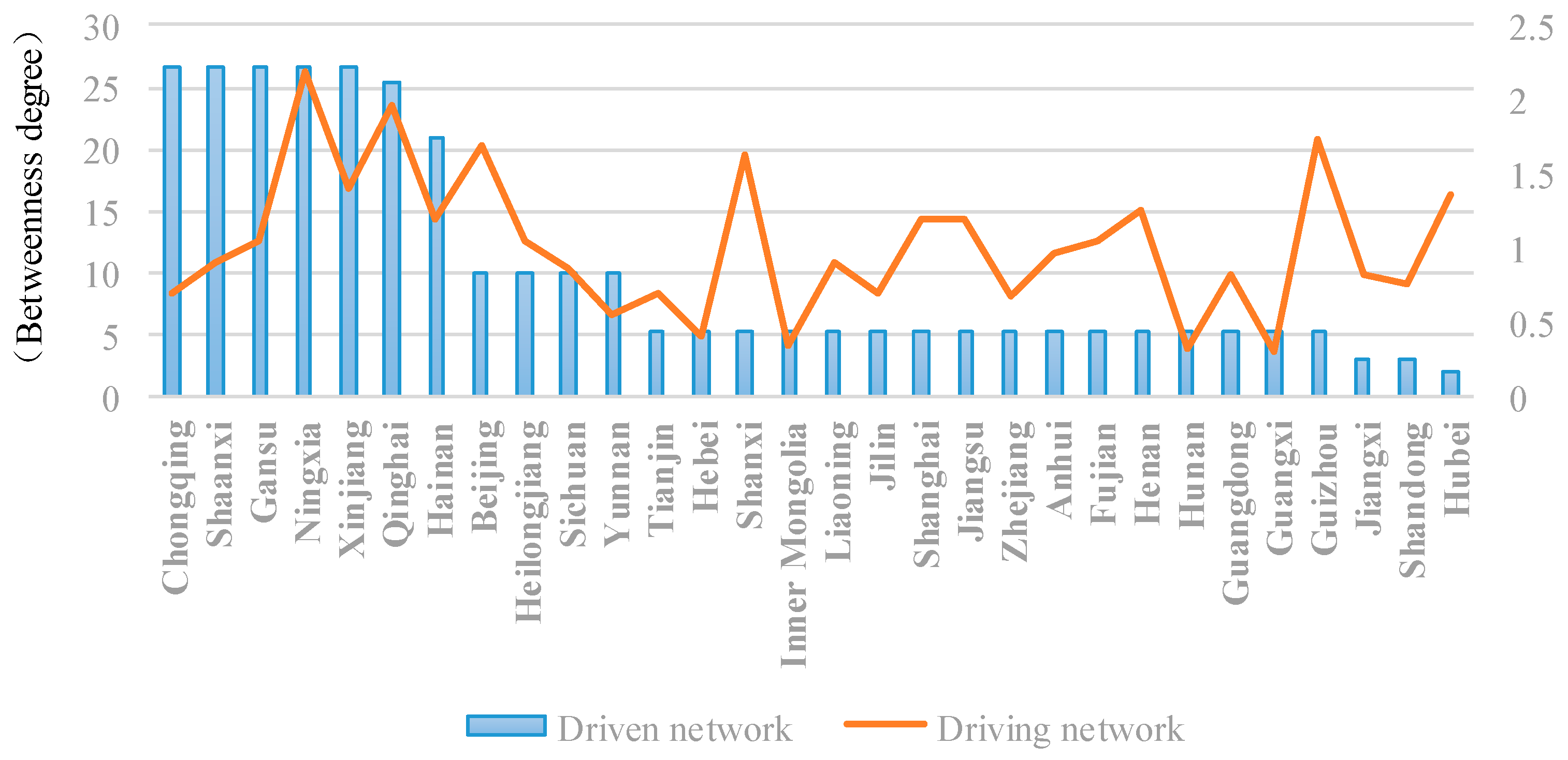 Sustainability 11 01772 g008