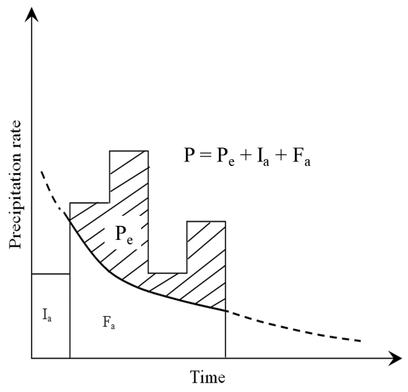 Sustainability 11 01773 g002