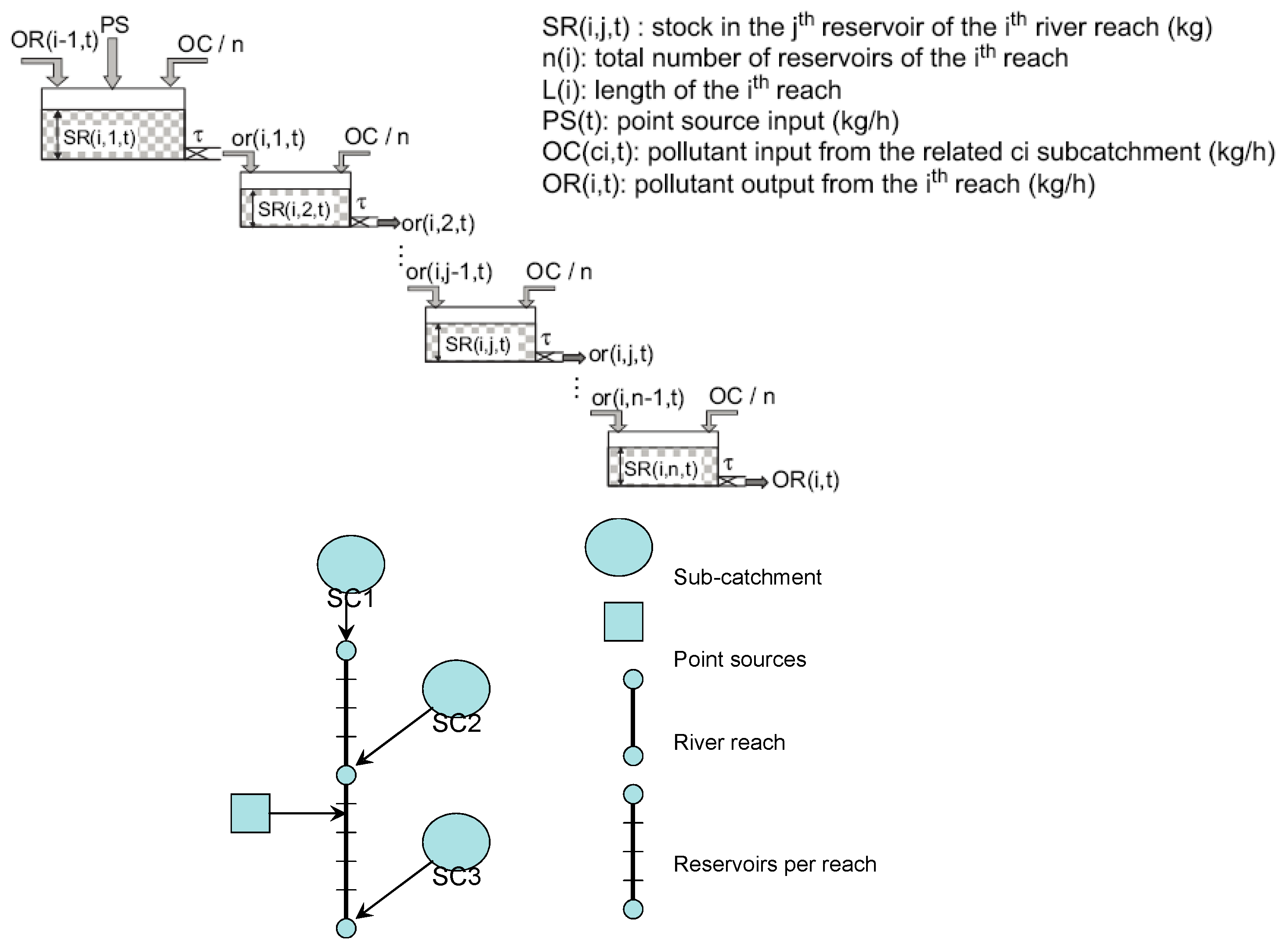 Sustainability 11 01773 g003
