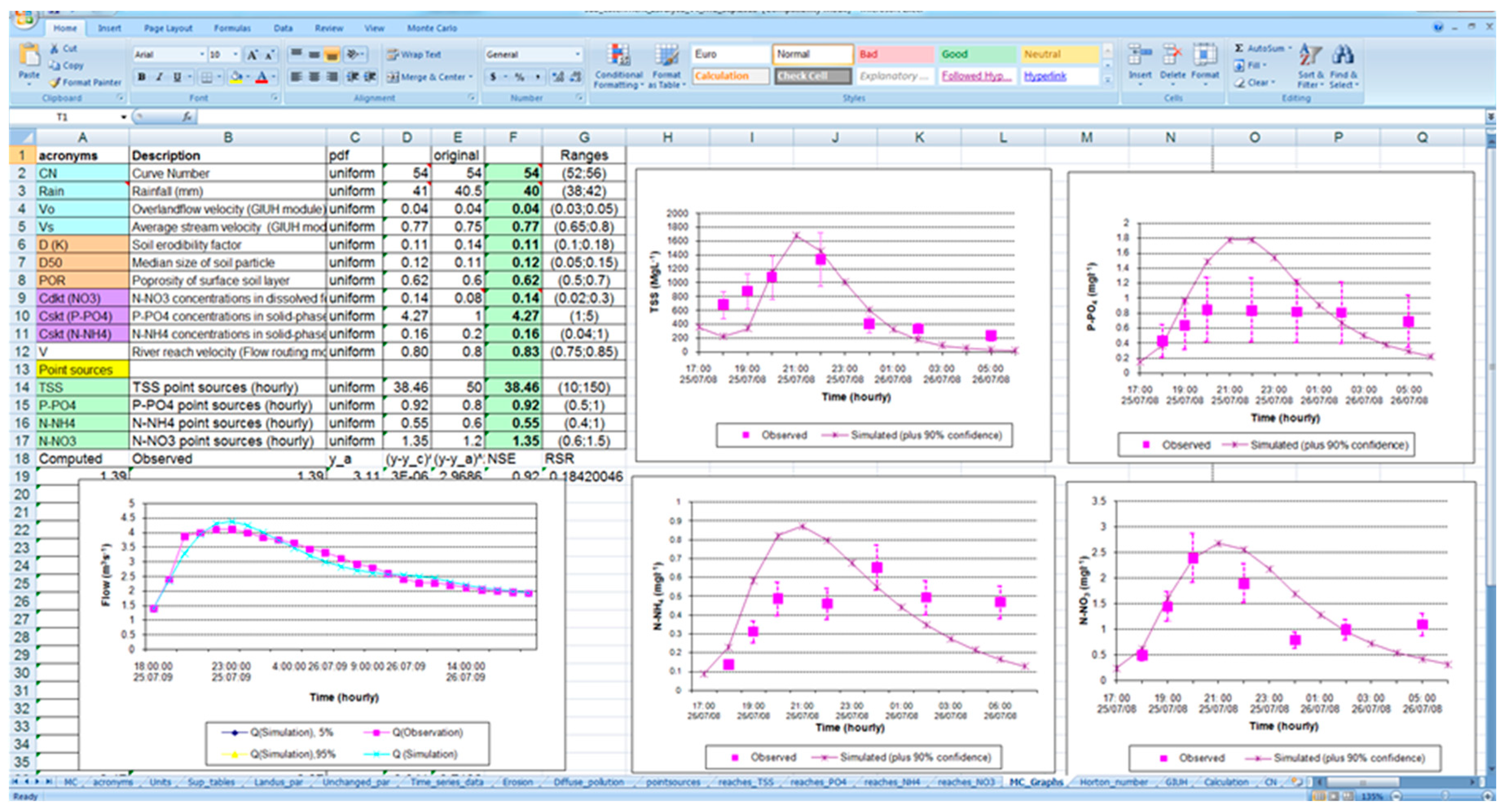 Sustainability 11 01773 g004