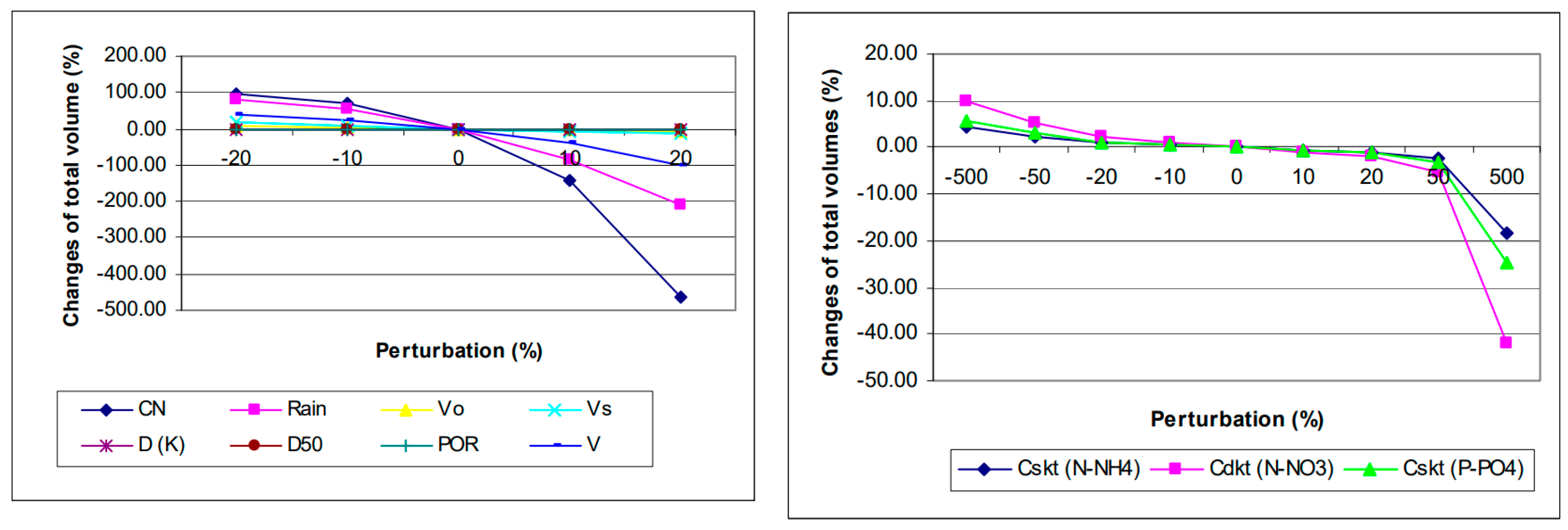 Sustainability 11 01773 g009