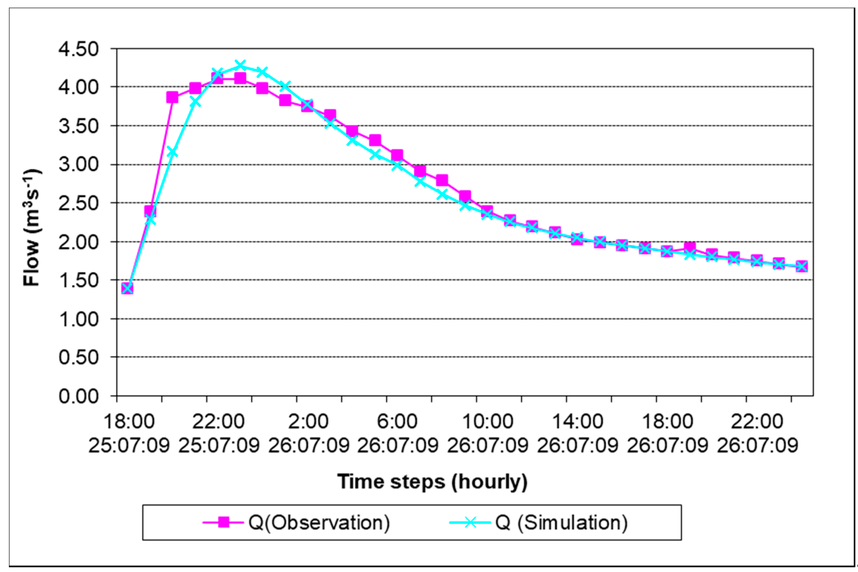 Sustainability 11 01773 g010