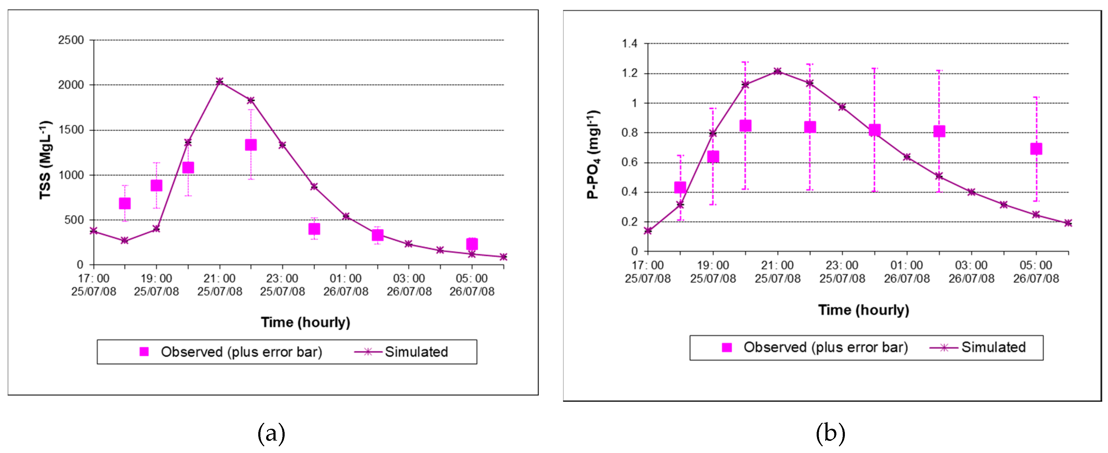 Sustainability 11 01773 g011