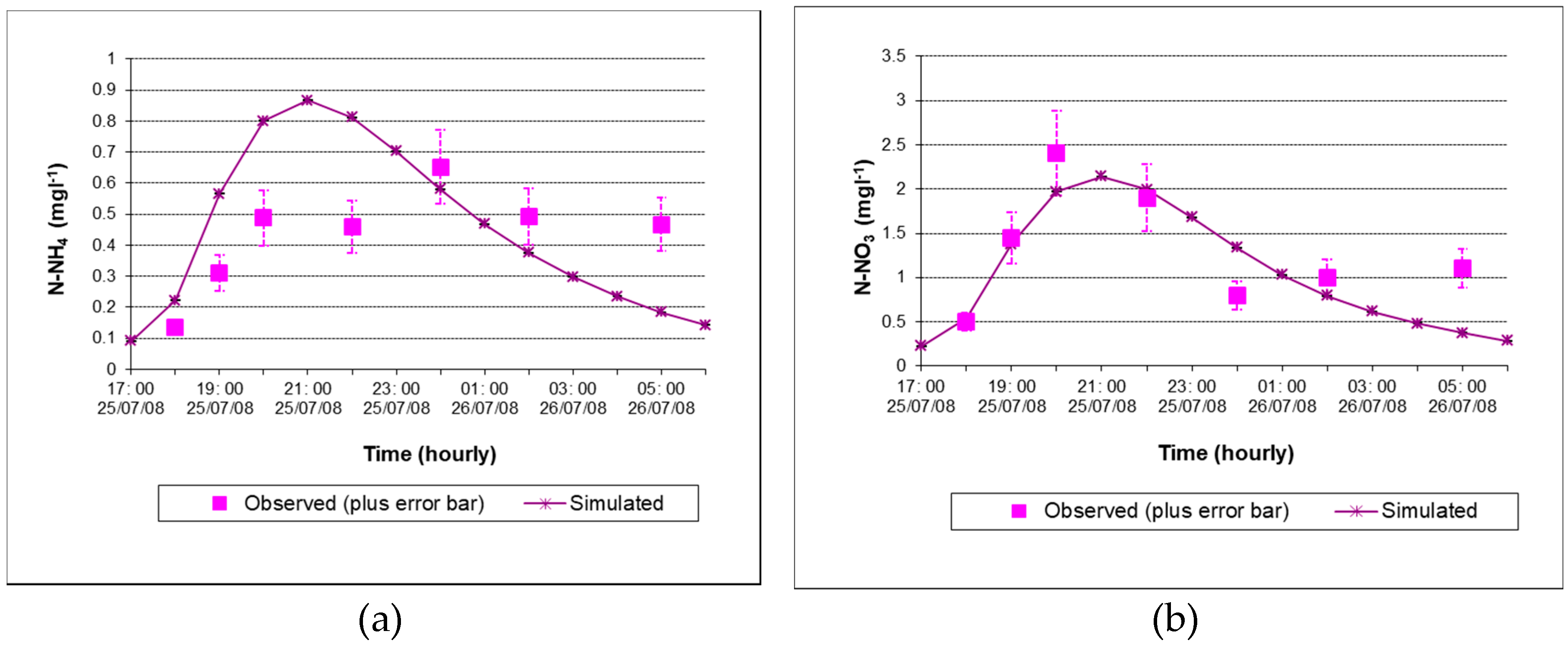 Sustainability 11 01773 g012