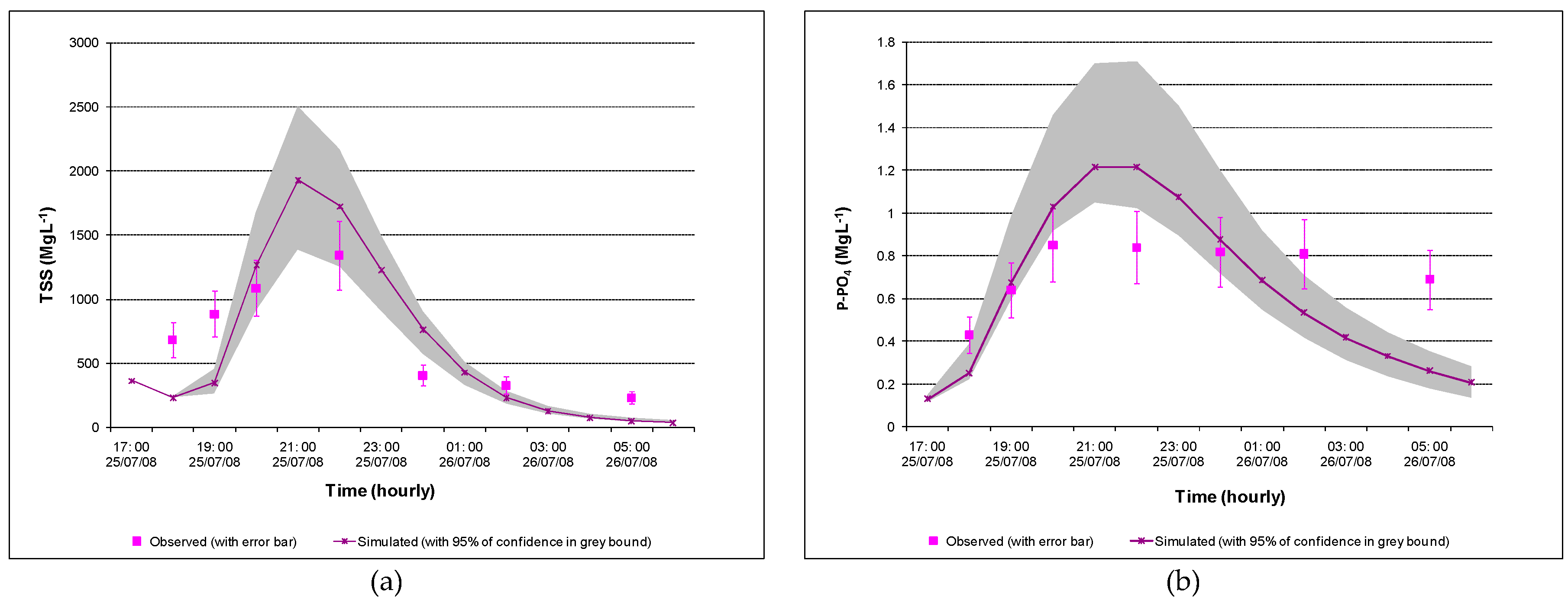 Sustainability 11 01773 g013