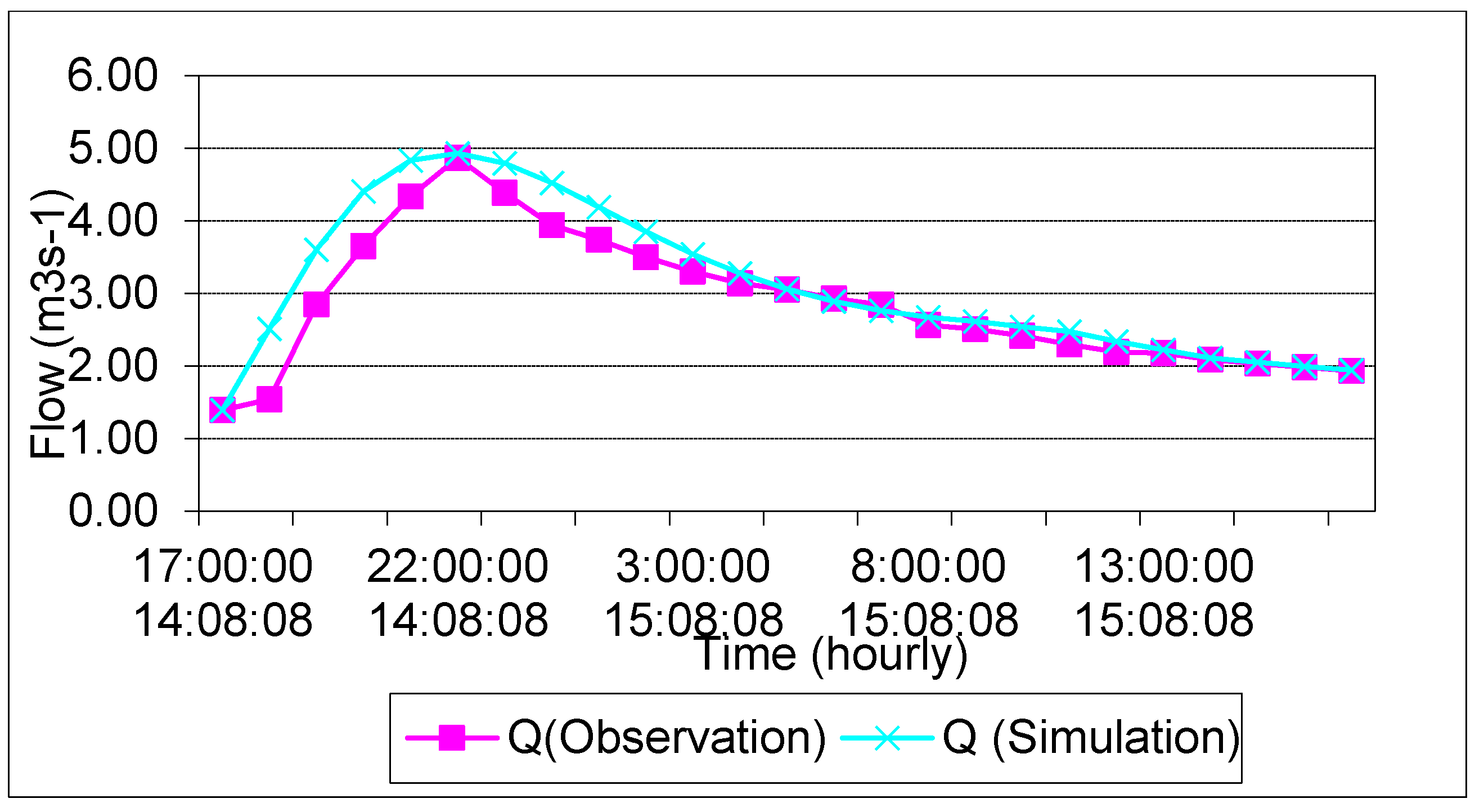 Sustainability 11 01773 g0a1