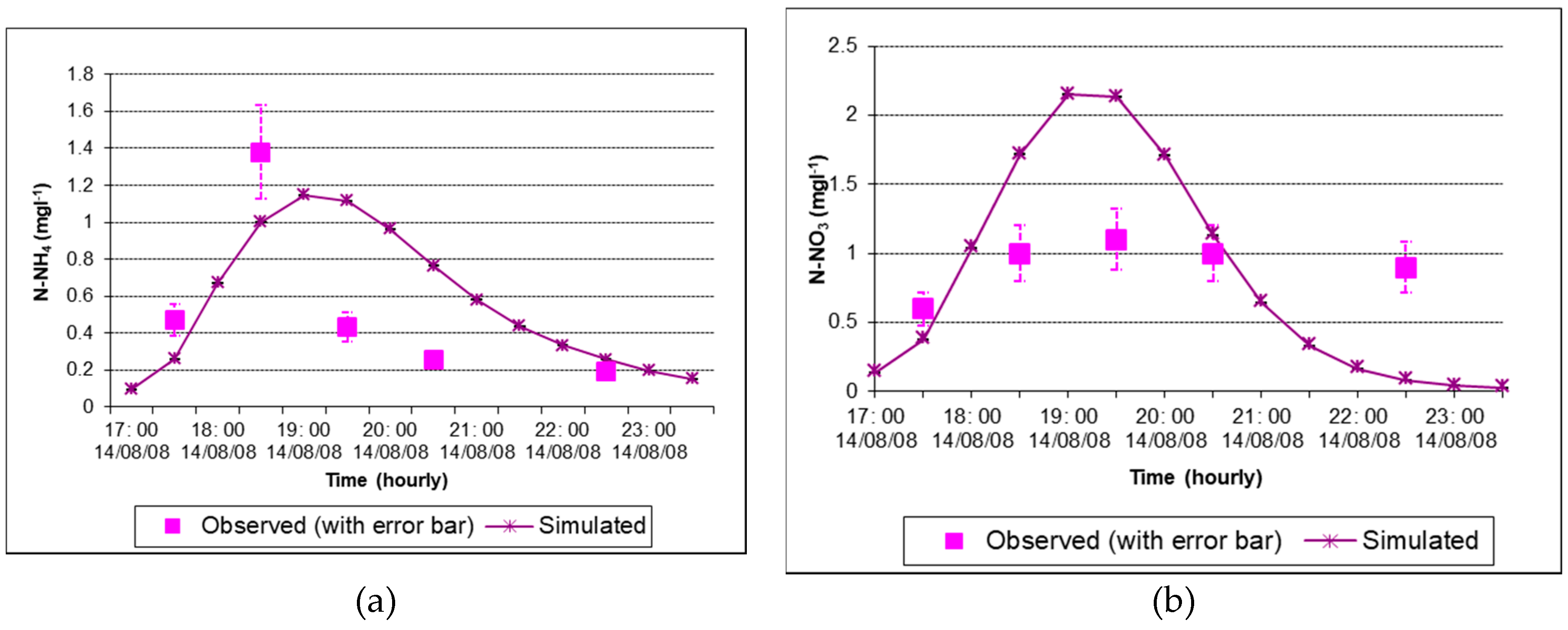 Sustainability 11 01773 g0a3