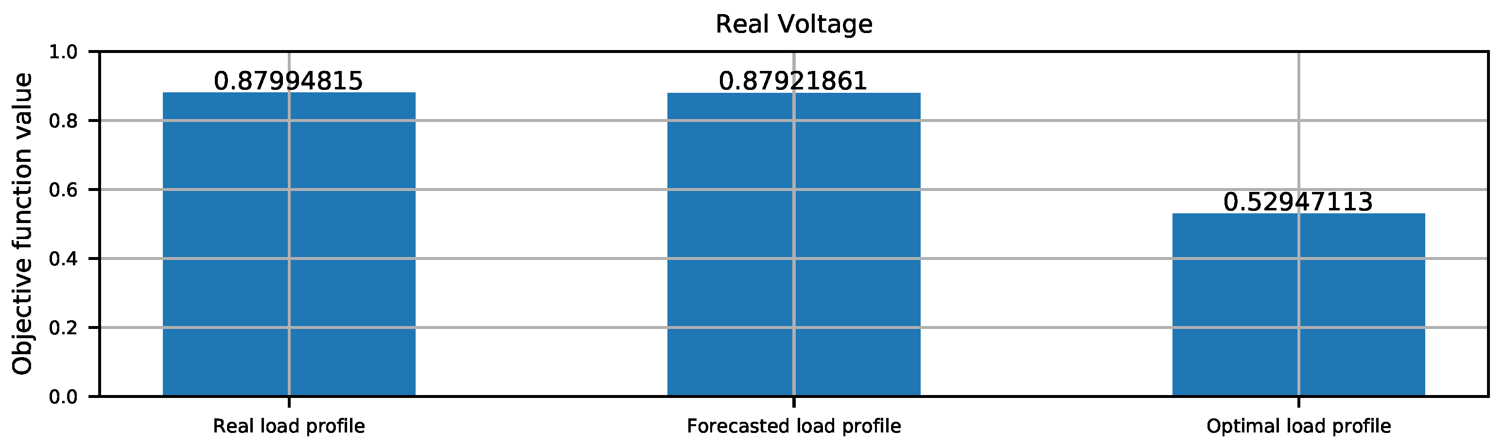 Sustainability 11 01774 g005 Sustainability 11 01774 g005