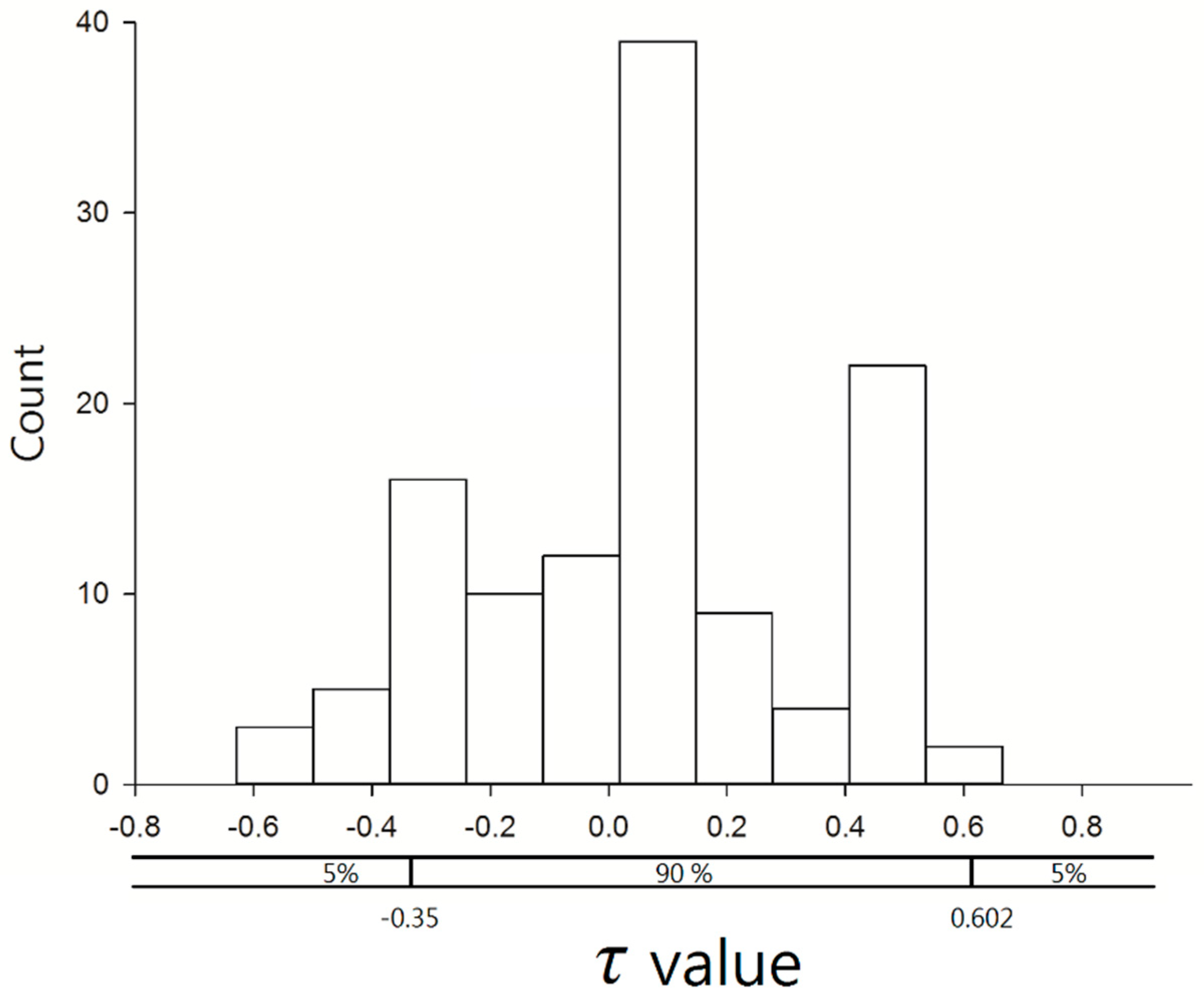 Sustainability 11 01778 g005