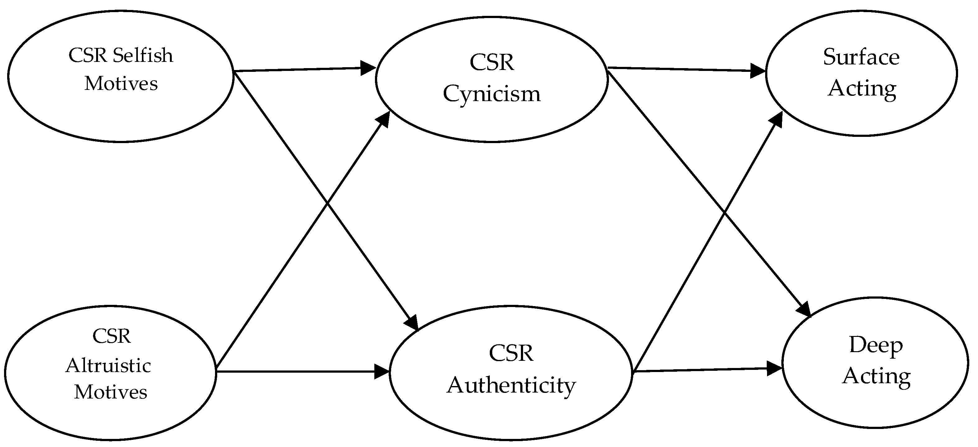 Sustainability 11 01780 g001 Sustainability 11 01780 g001