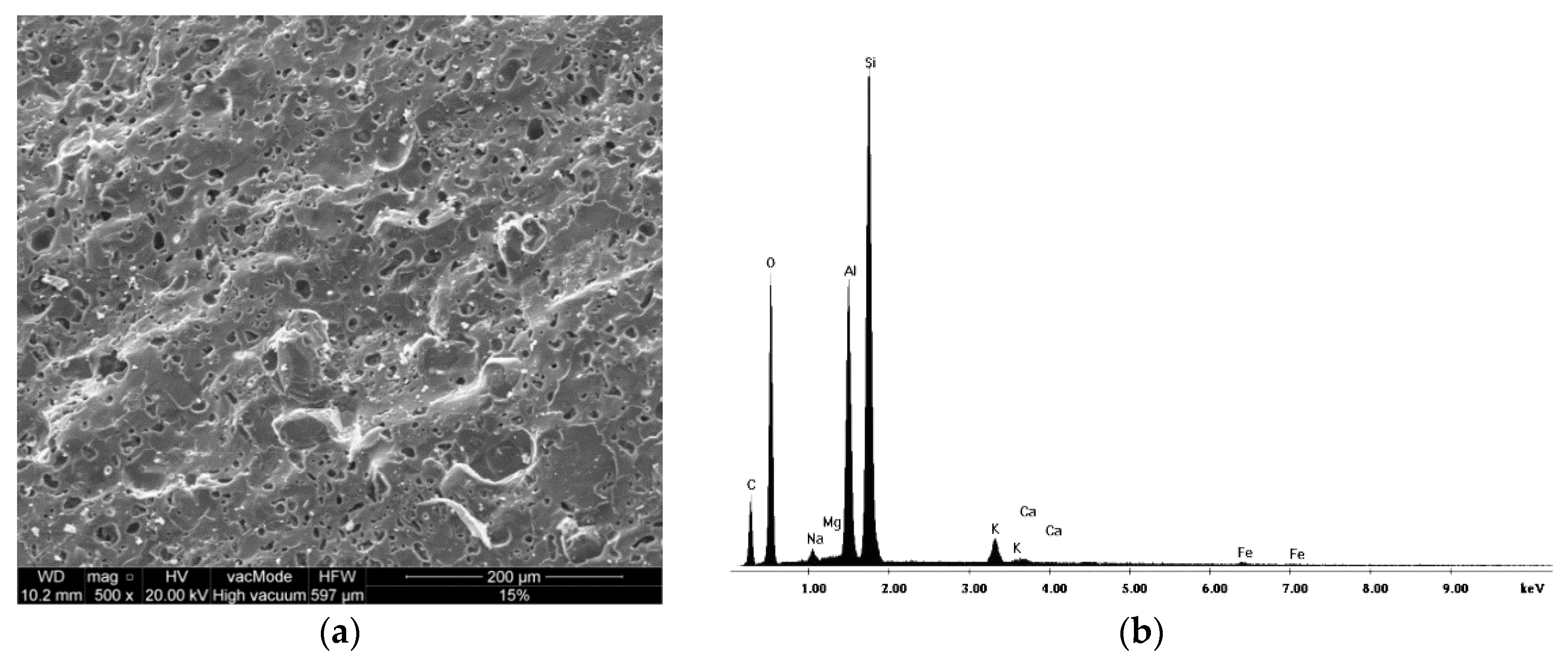 Sustainability 11 01782 g003
