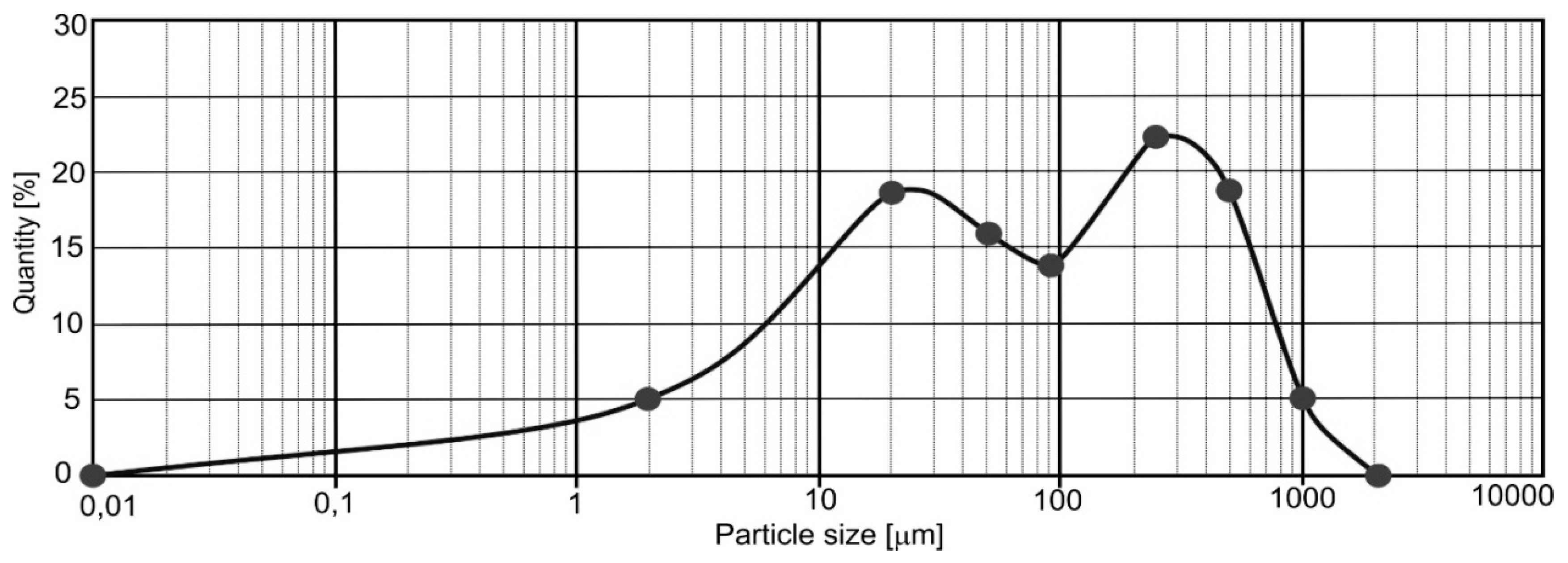 Sustainability 11 01782 g006