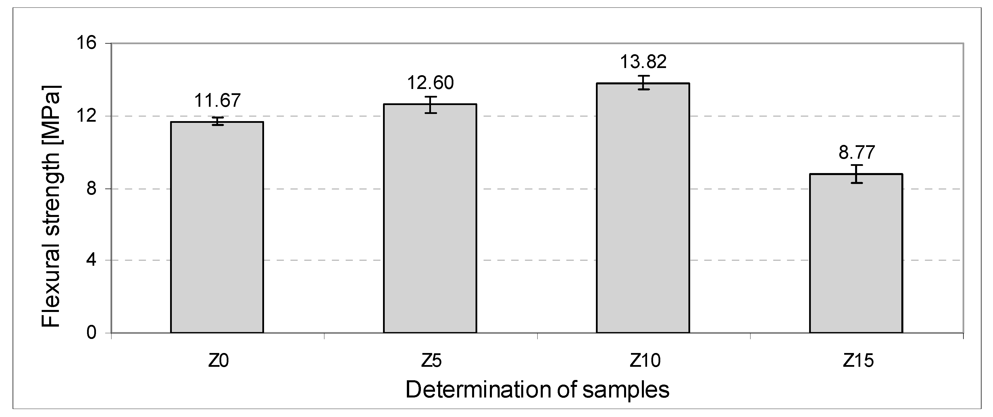Sustainability 11 01782 g008