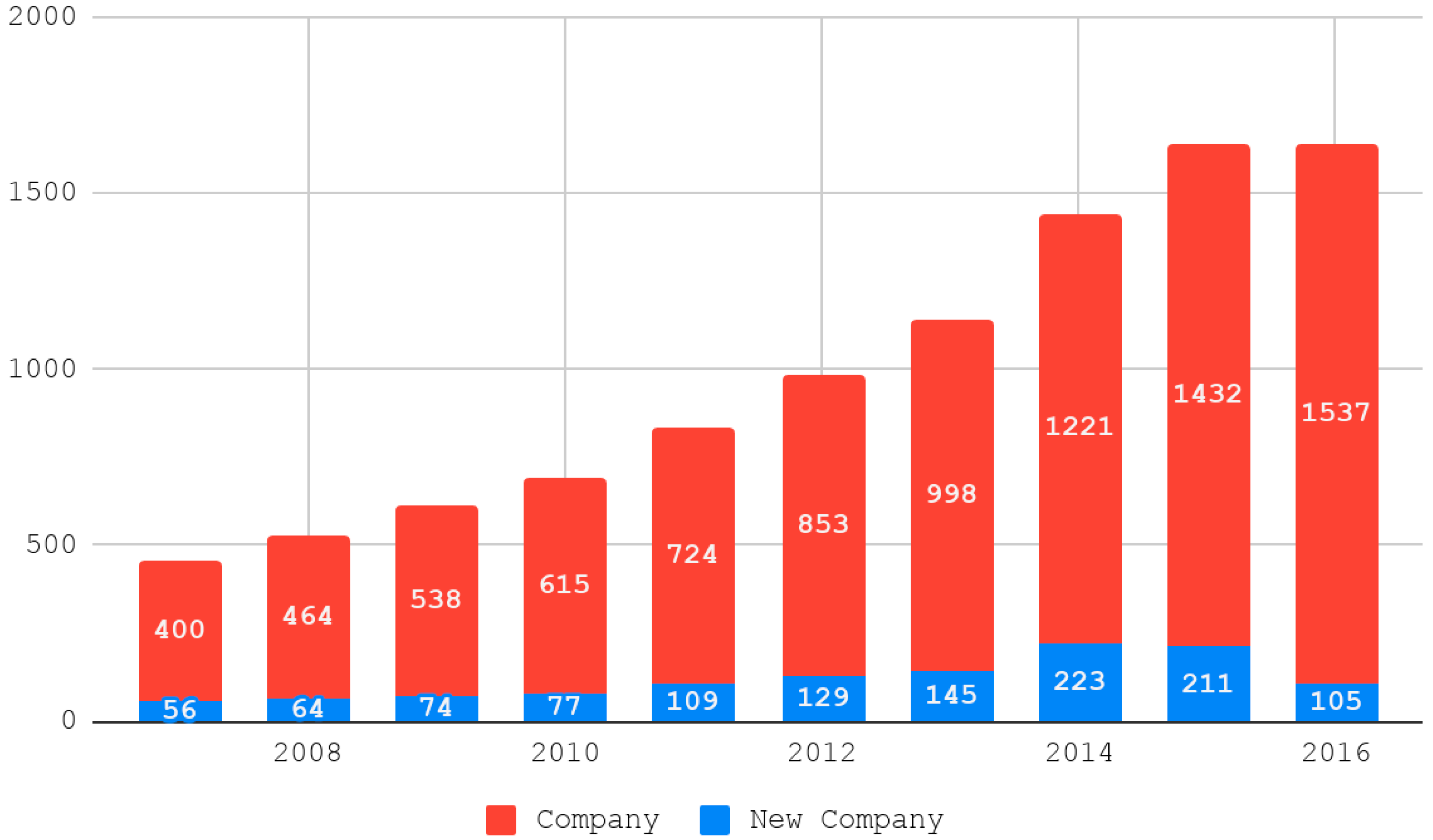 Sustainability 11 01783 g001