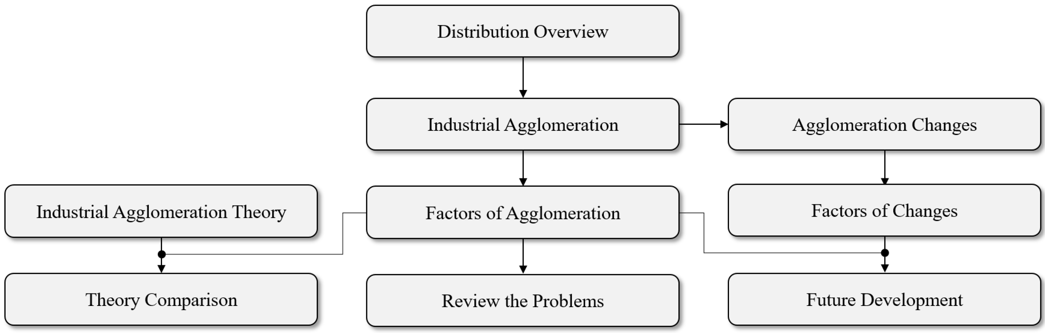 Sustainability 11 01783 g003