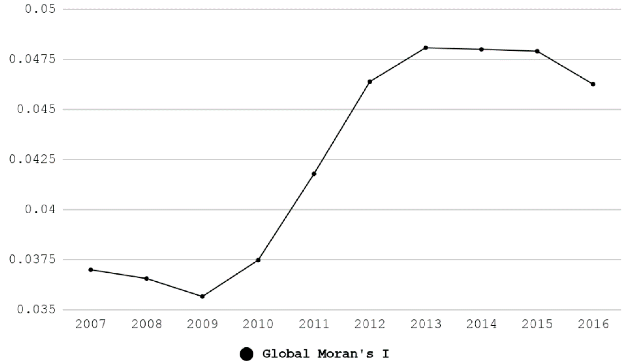 Sustainability 11 01783 g006