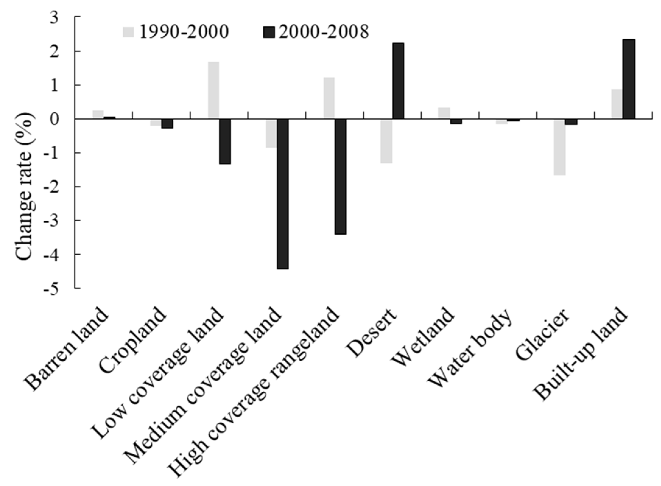 Sustainability 11 01788 g003