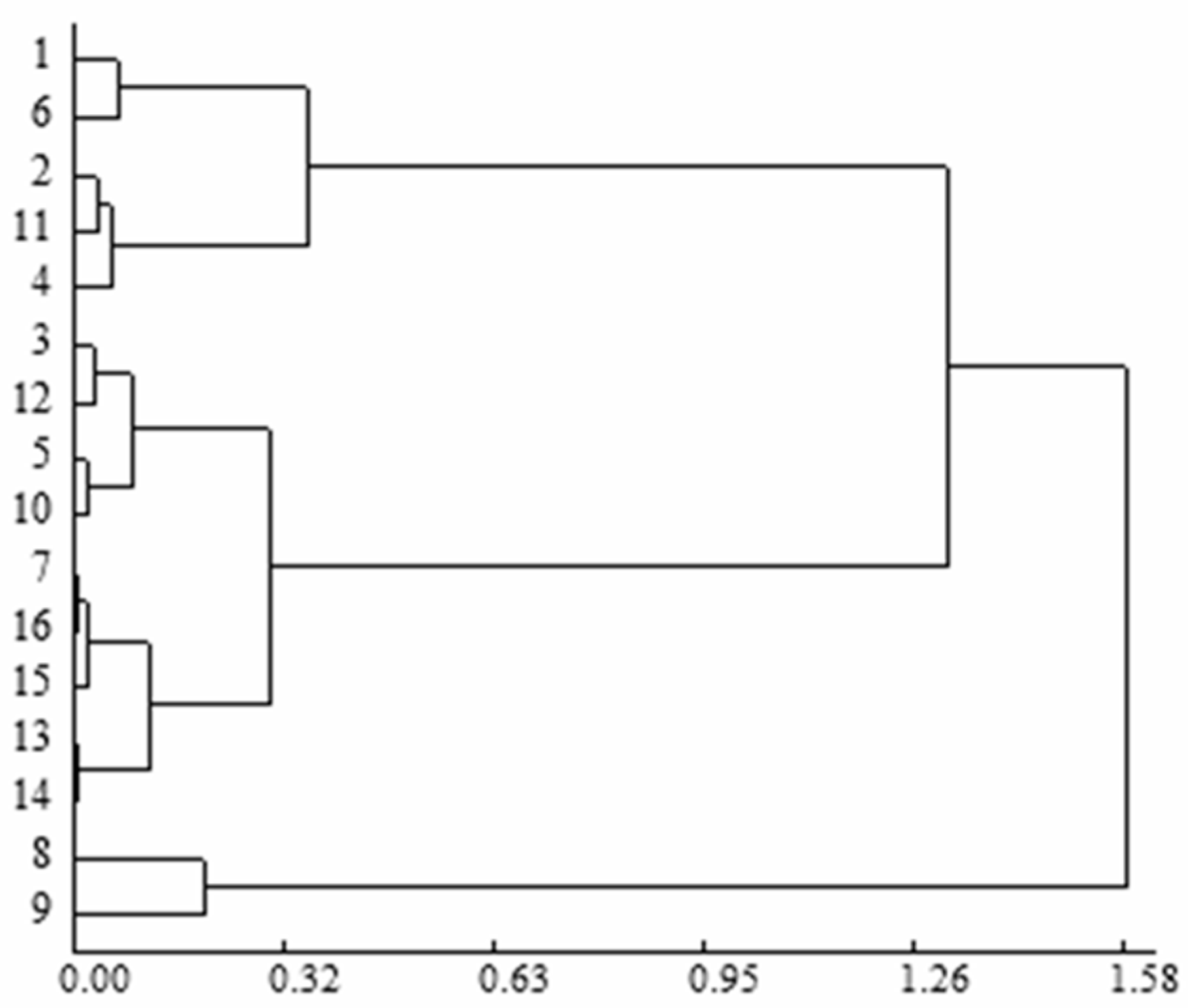 Sustainability 11 01791 g003