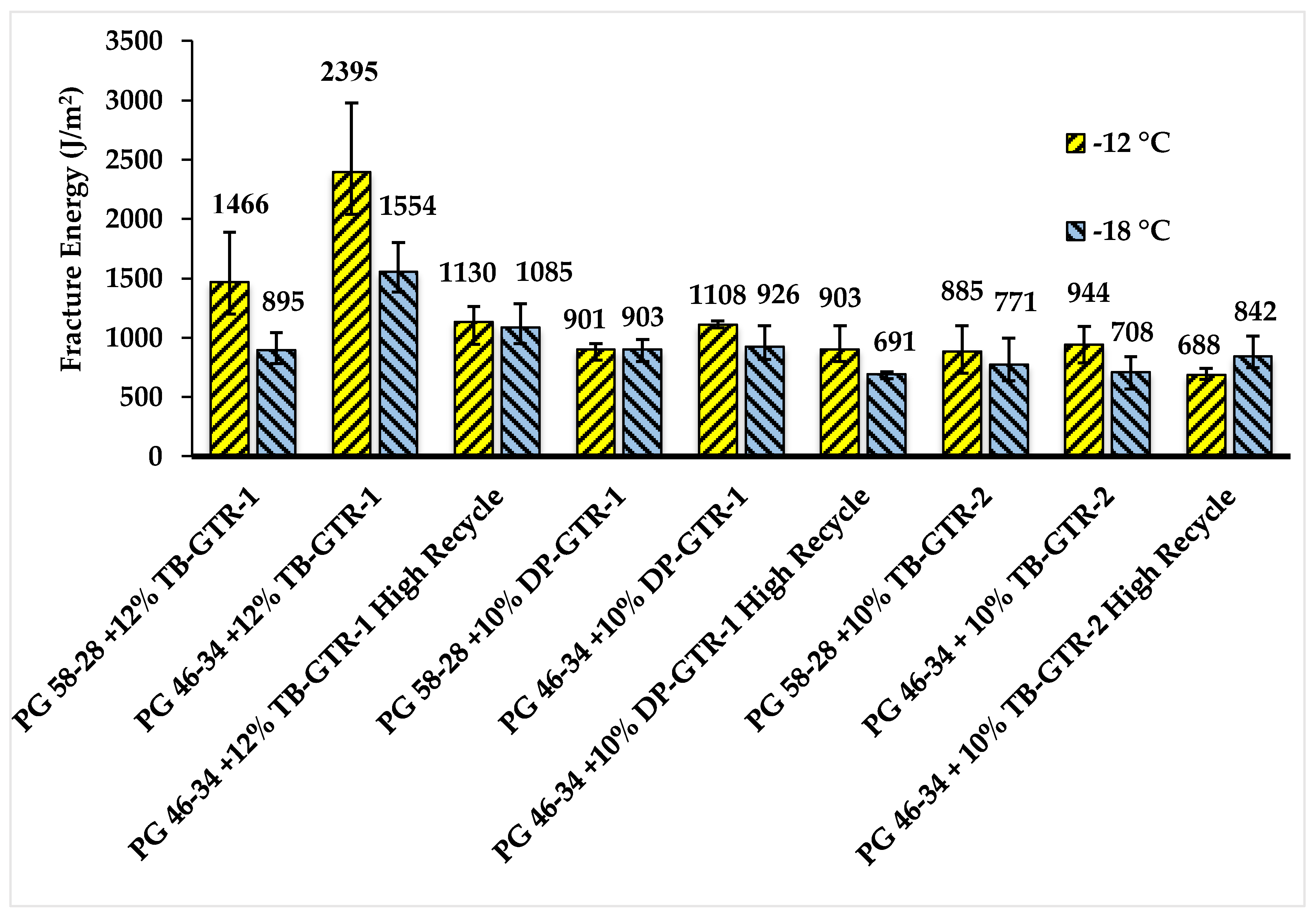 Sustainability 11 01792 g006