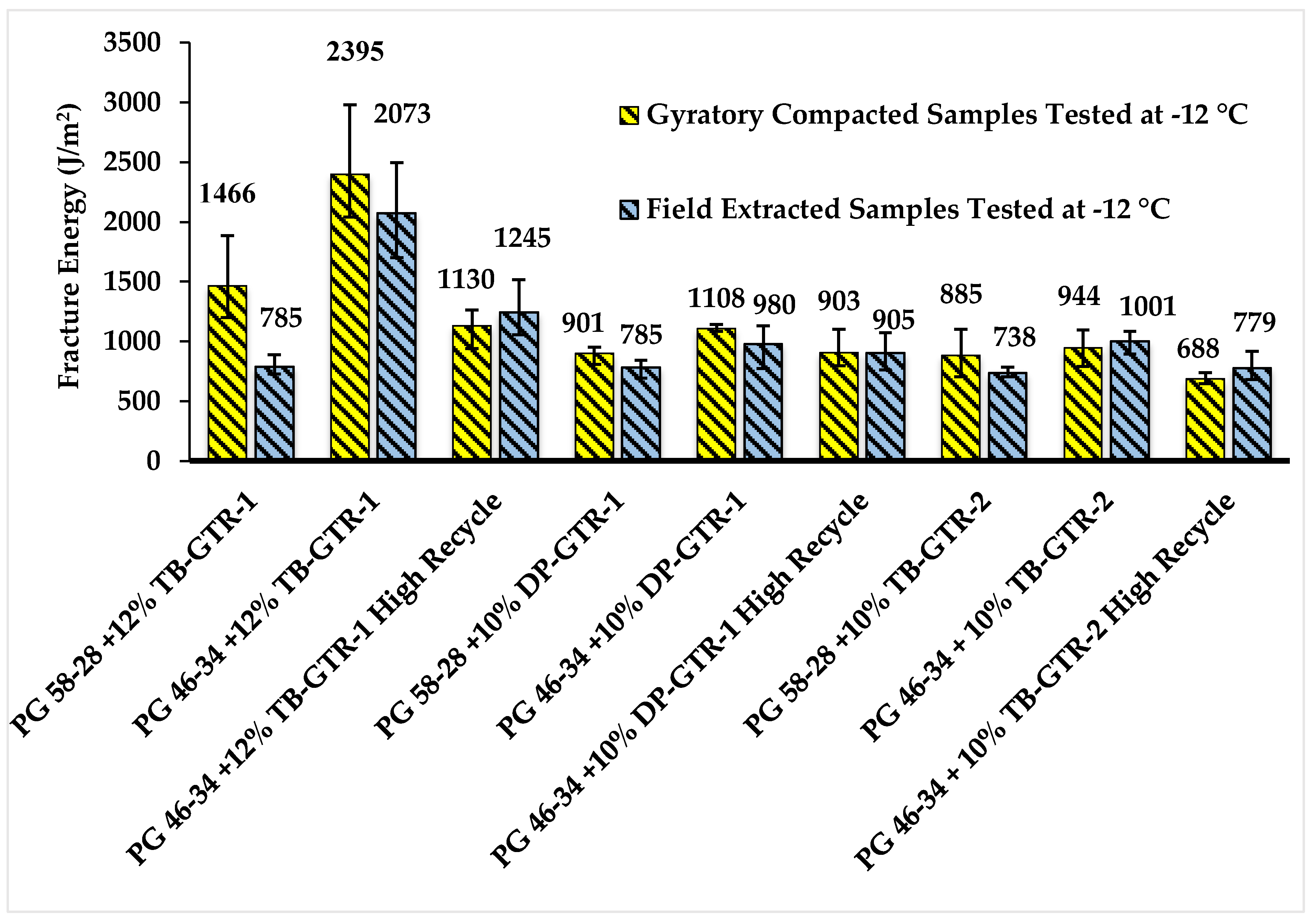 Sustainability 11 01792 g008