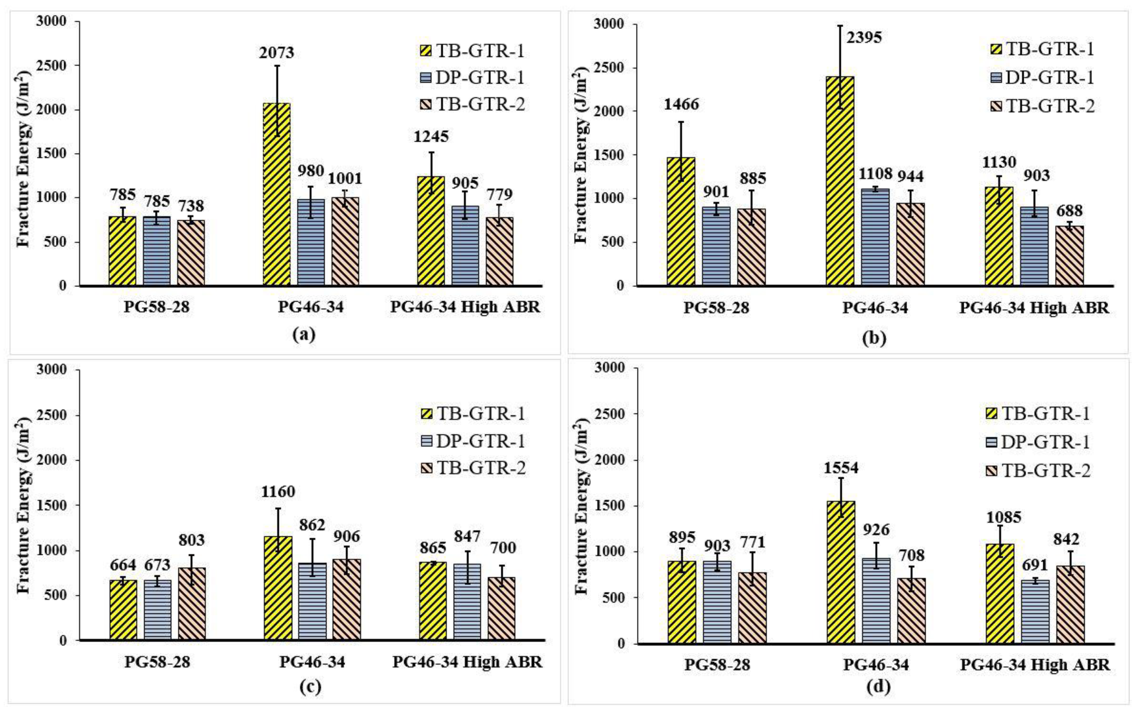 Sustainability 11 01792 g009