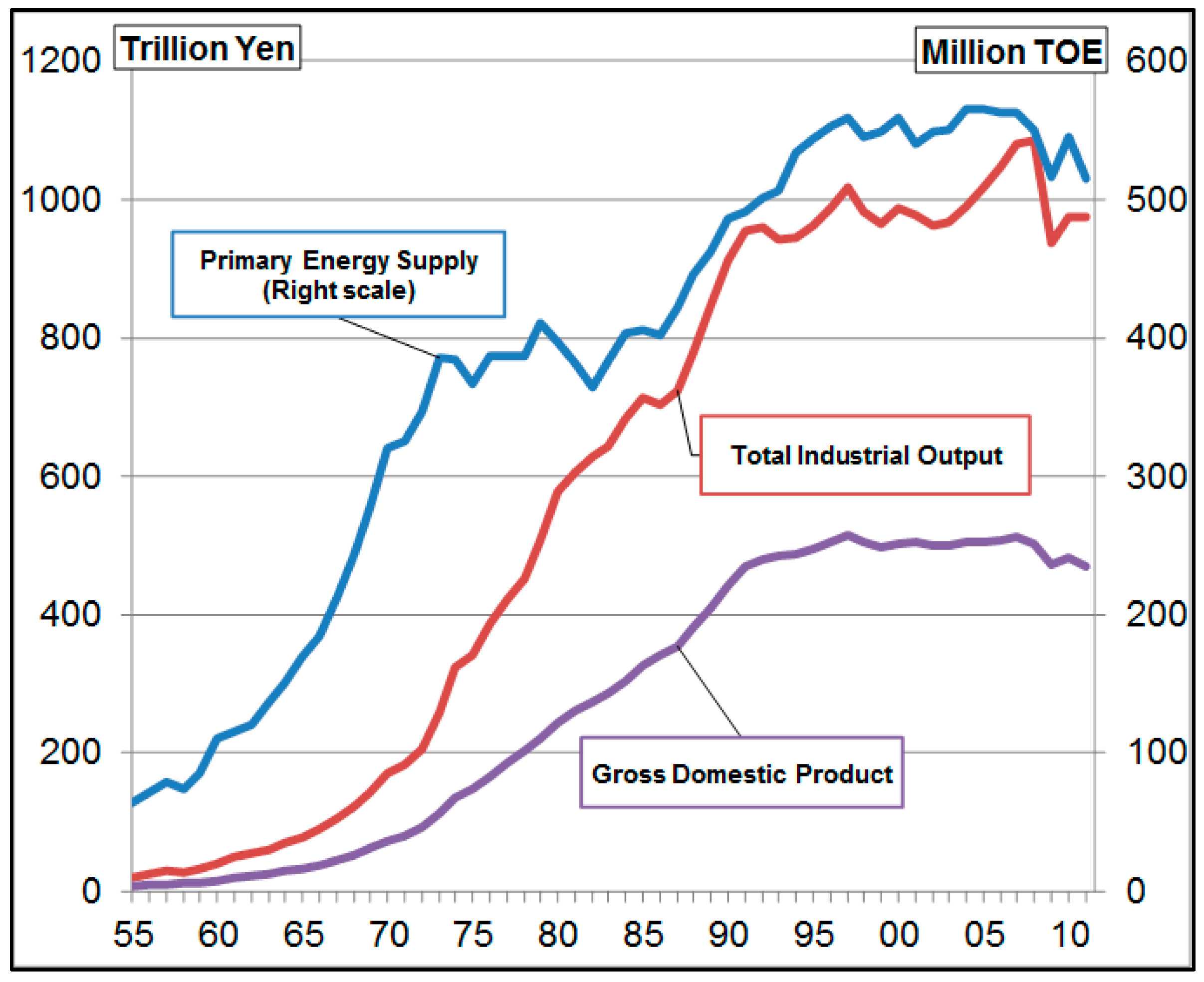 Sustainability 11 01794 g004 550