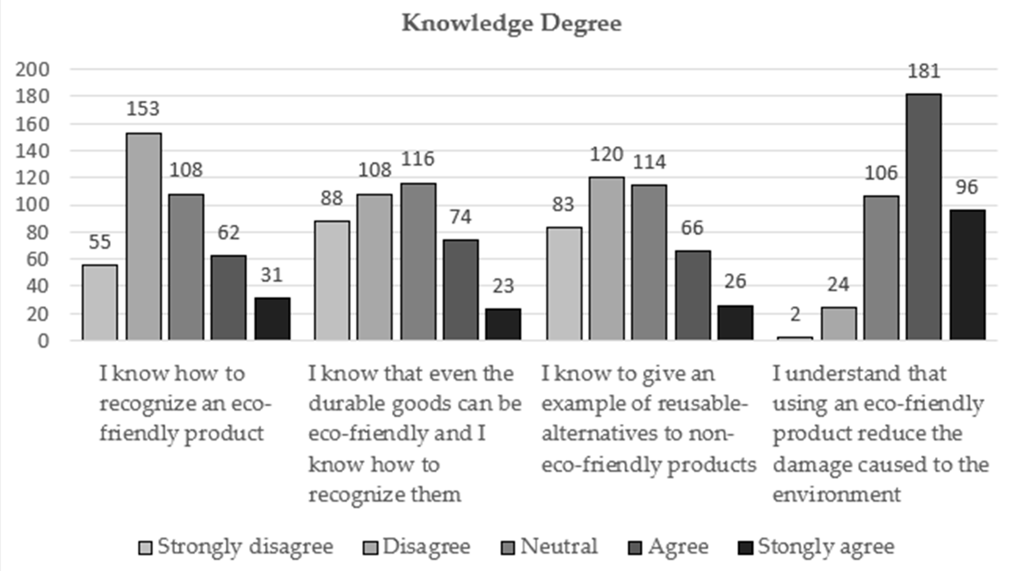 Sustainability 11 01796 g003 Sustainability 11 01796 g003