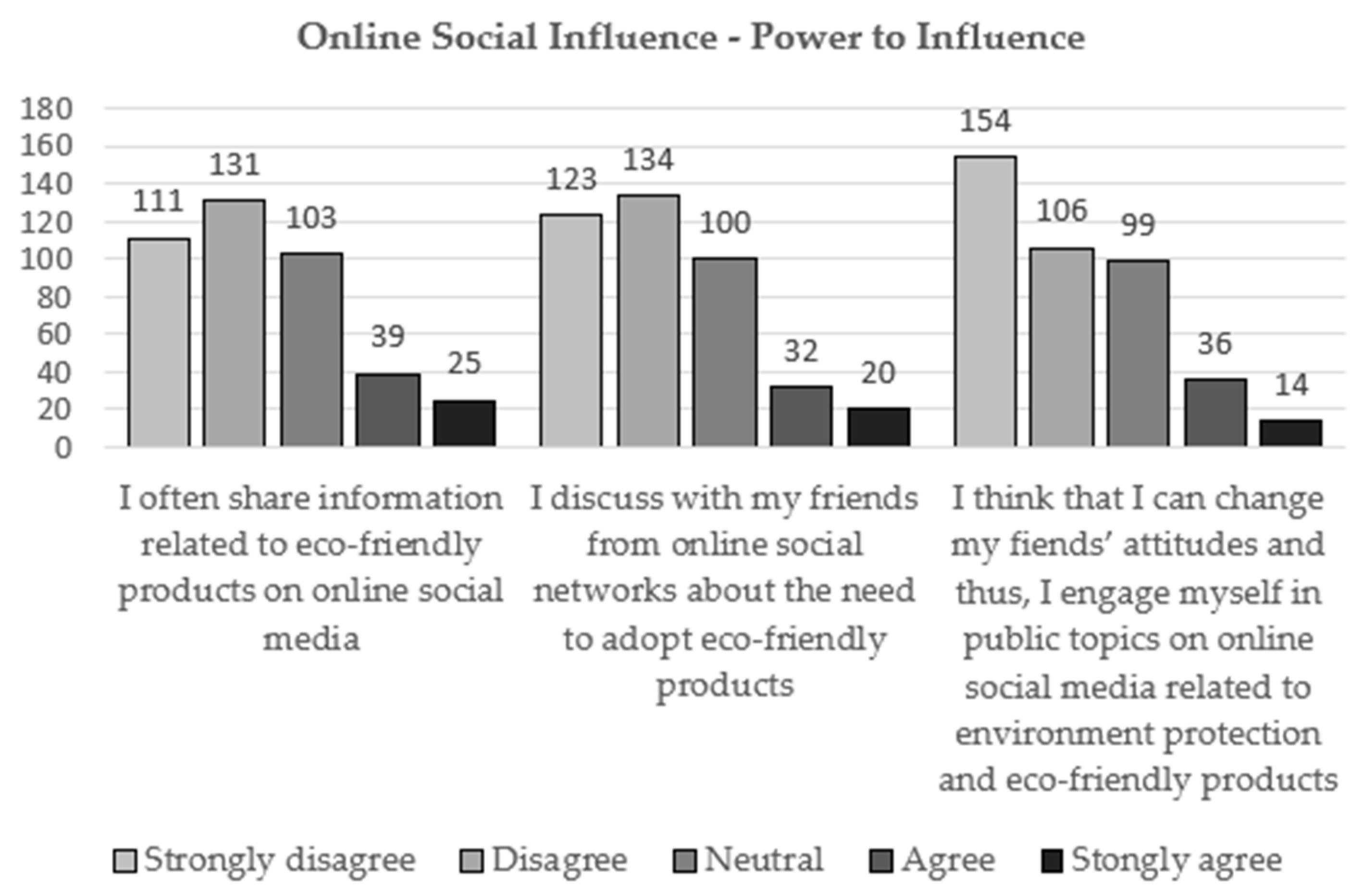 Sustainability 11 01796 g006 Sustainability 11 01796 g006