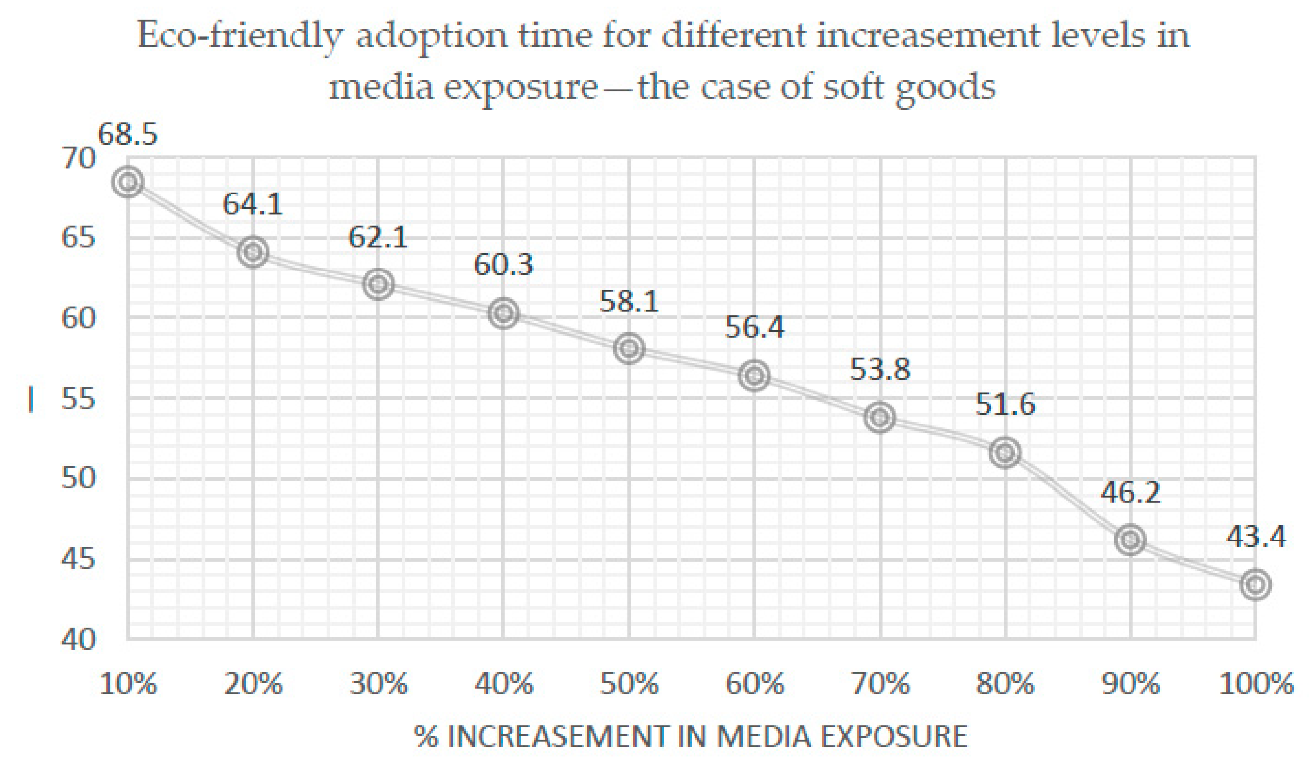 Sustainability 11 01796 g011 Sustainability 11 01796 g011