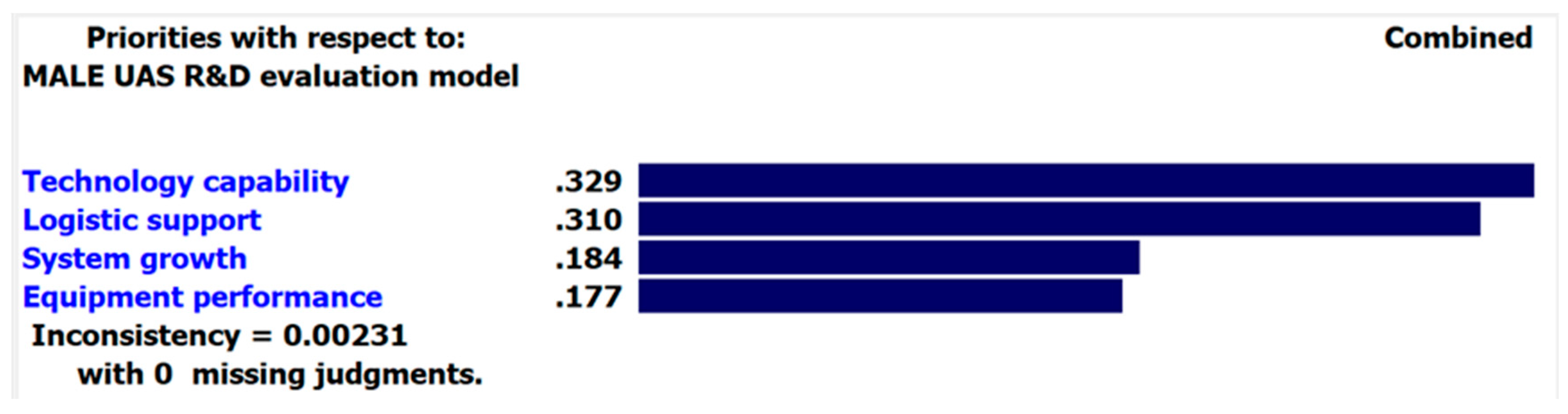 Sustainability 11 01798 g007 Sustainability 11 01798 g007