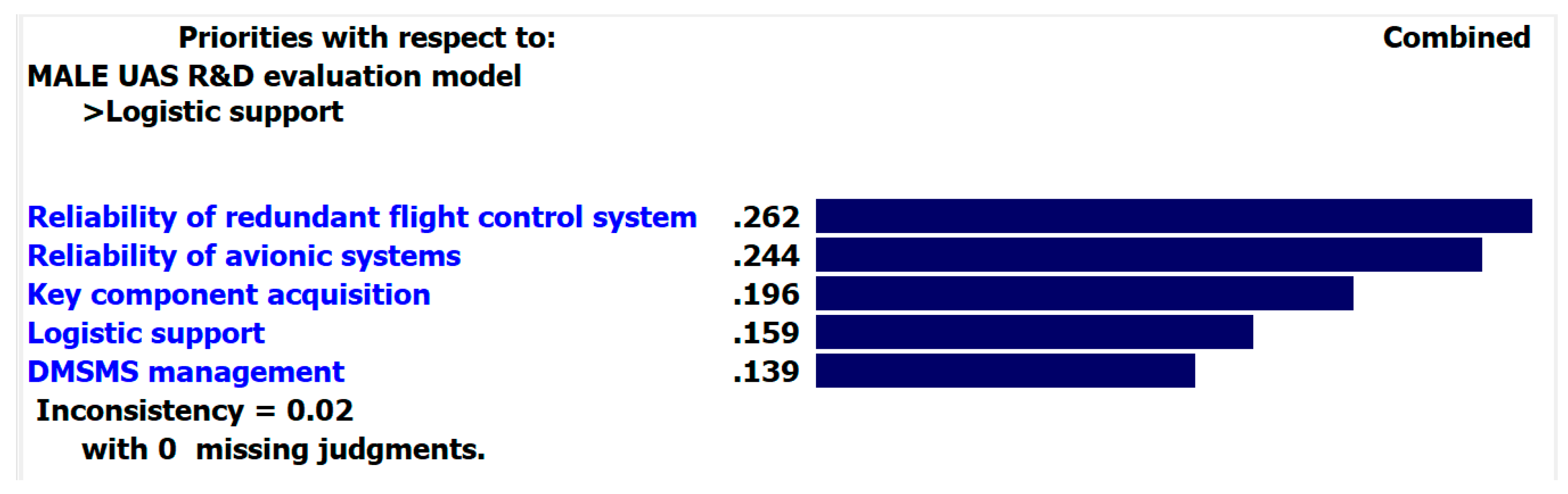 Sustainability 11 01798 g010 Sustainability 11 01798 g010