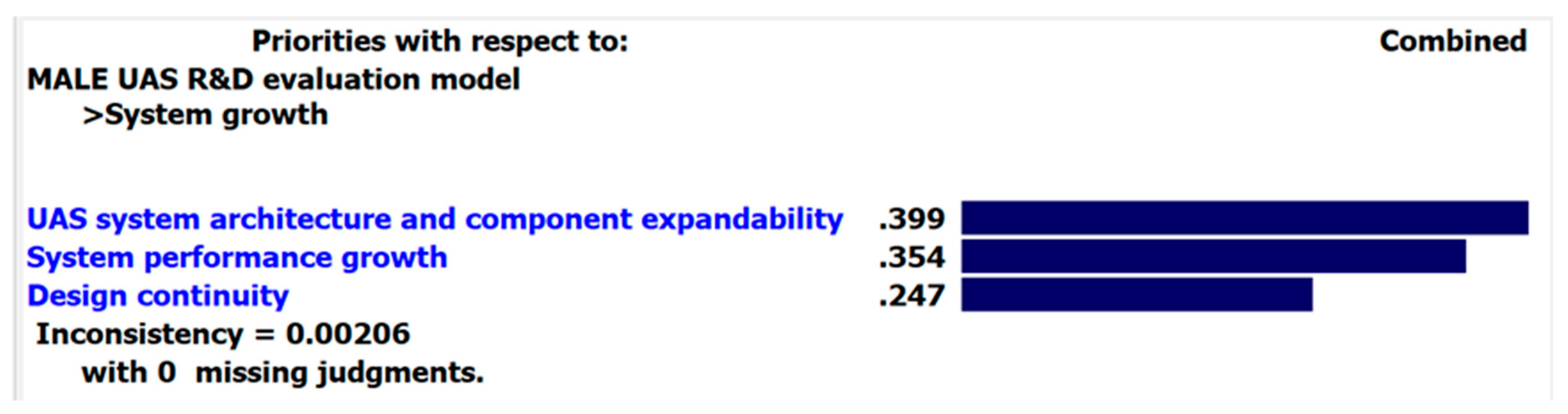 Sustainability 11 01798 g011 Sustainability 11 01798 g011