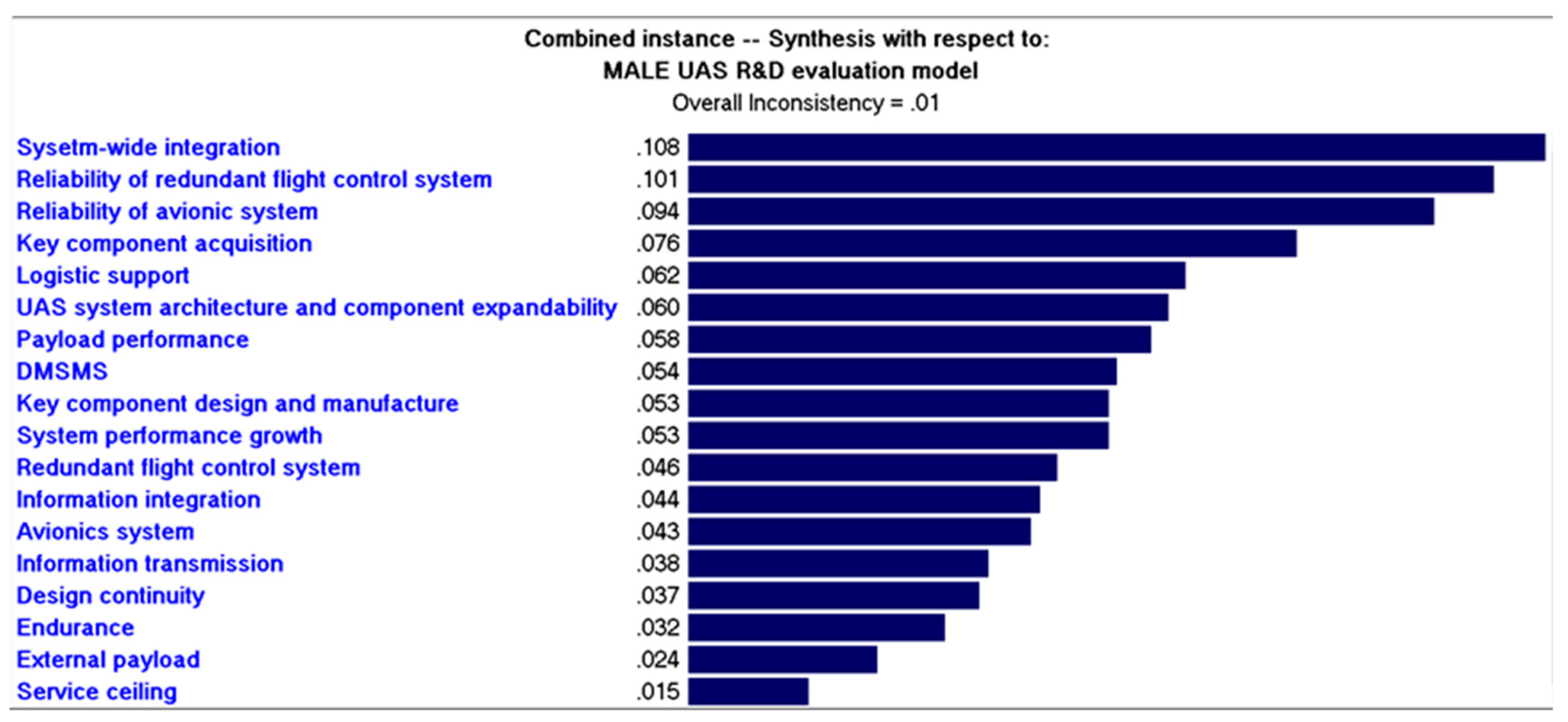 Sustainability 11 01798 g013 Sustainability 11 01798 g013
