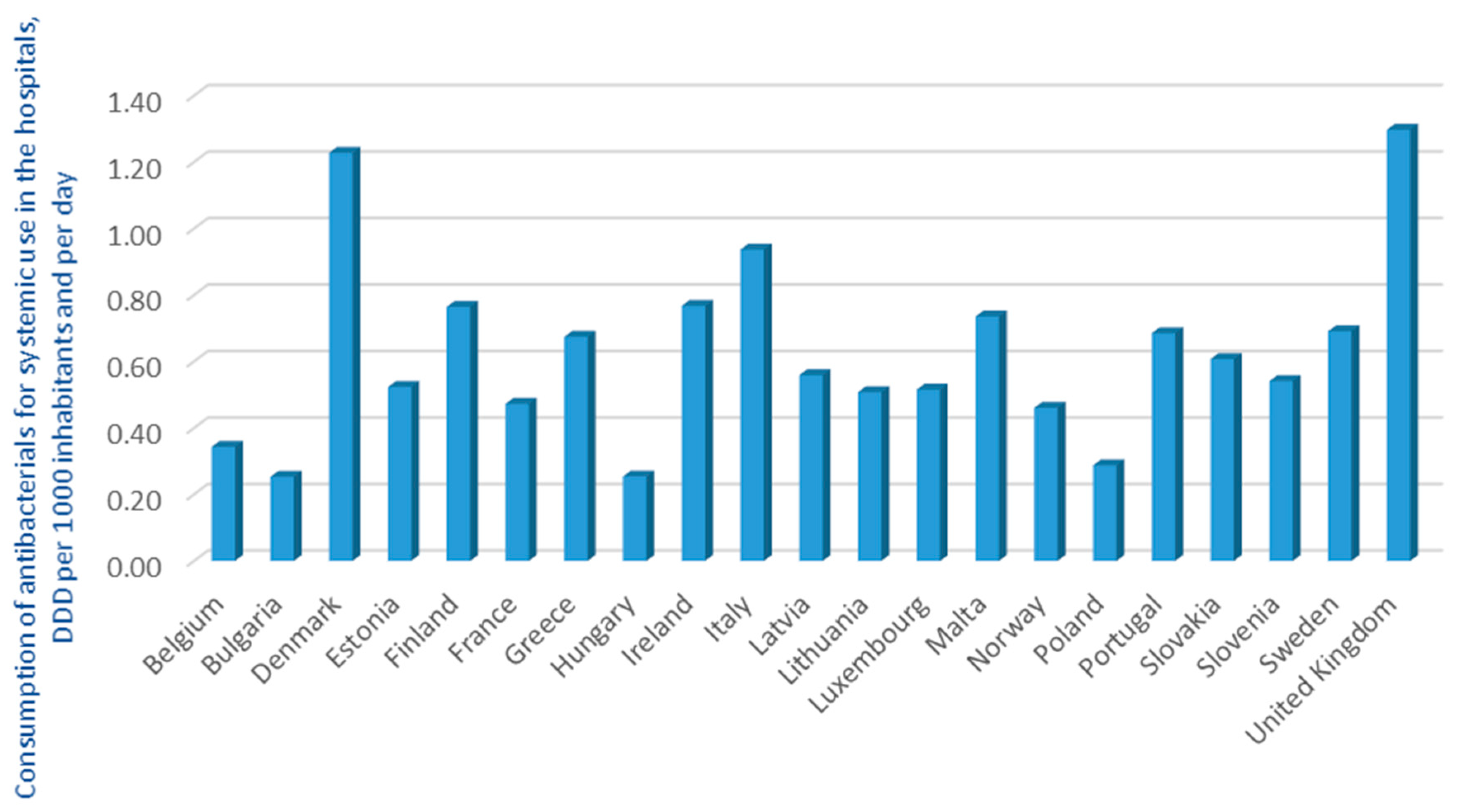 Sustainability 11 01800 g002 Sustainability 11 01800 g002