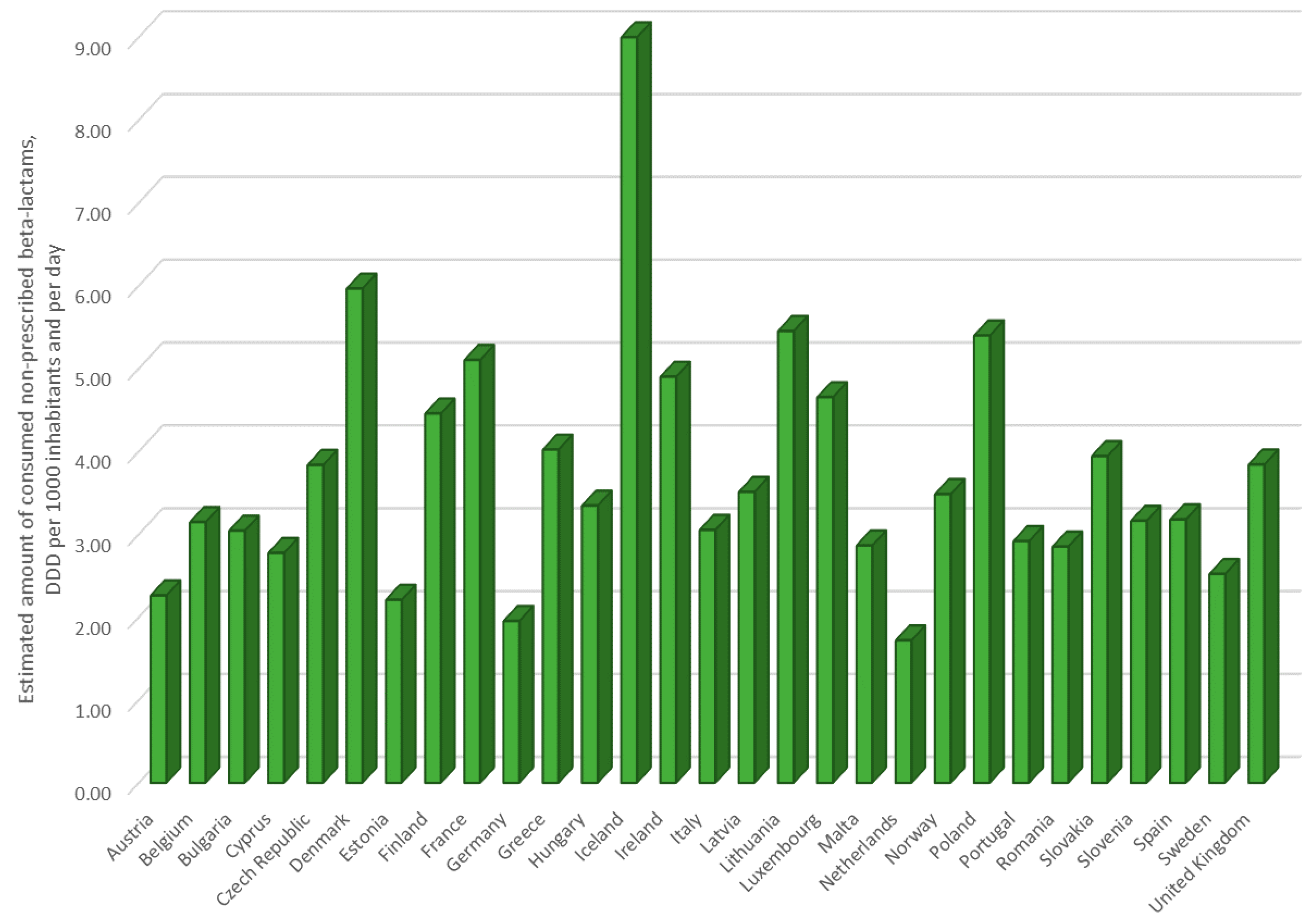 Sustainability 11 01800 g004 Sustainability 11 01800 g004