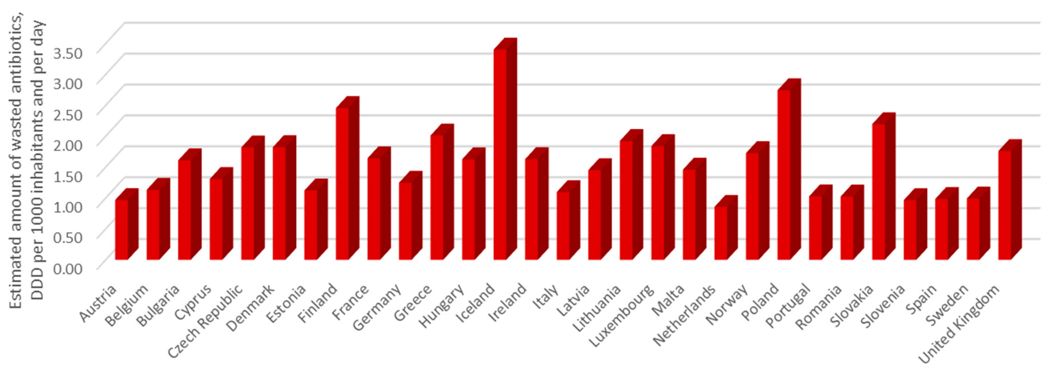 Sustainability 11 01800 g005 Sustainability 11 01800 g005