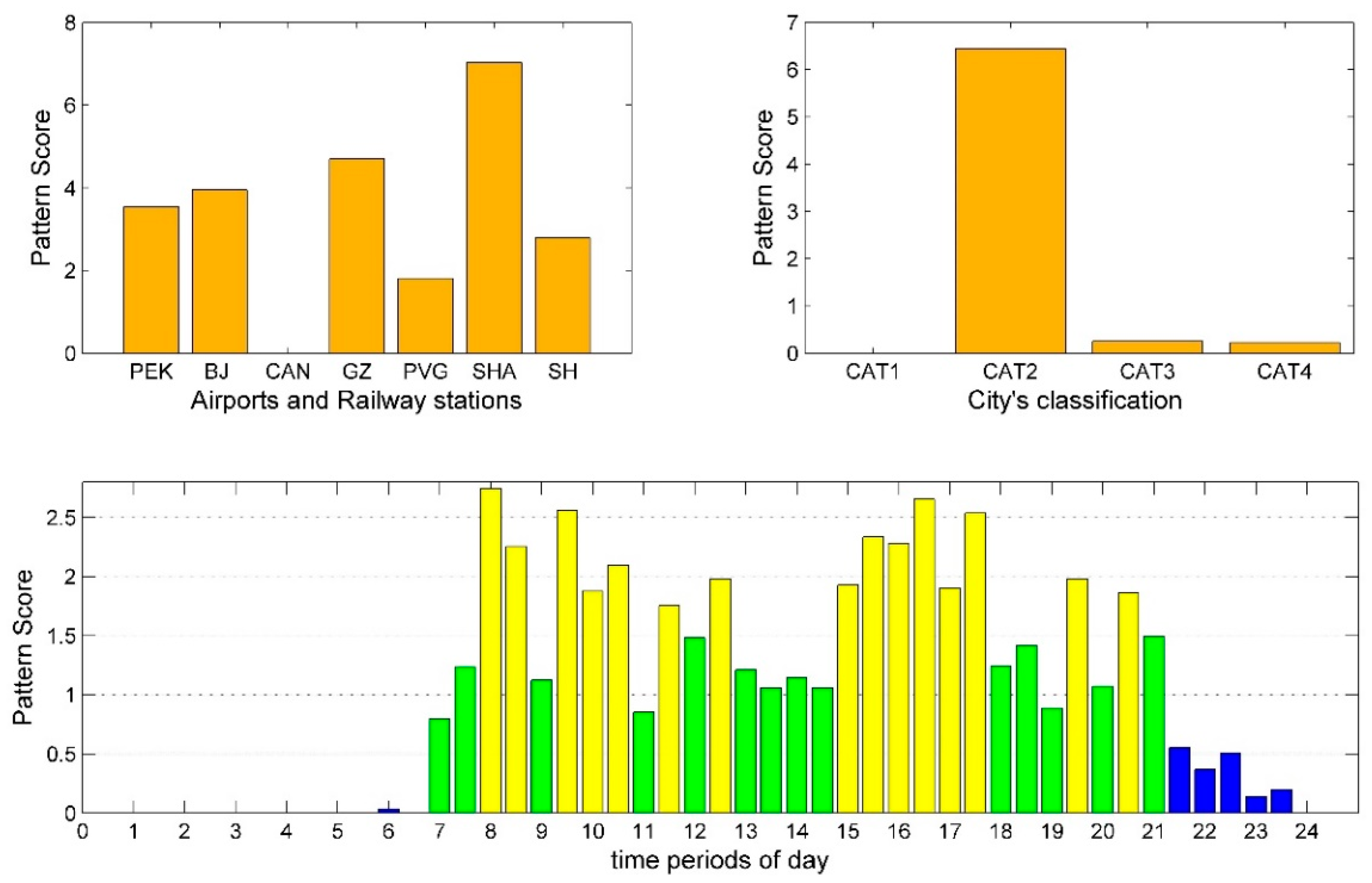 Sustainability 11 01803 g002 Sustainability 11 01803 g002
