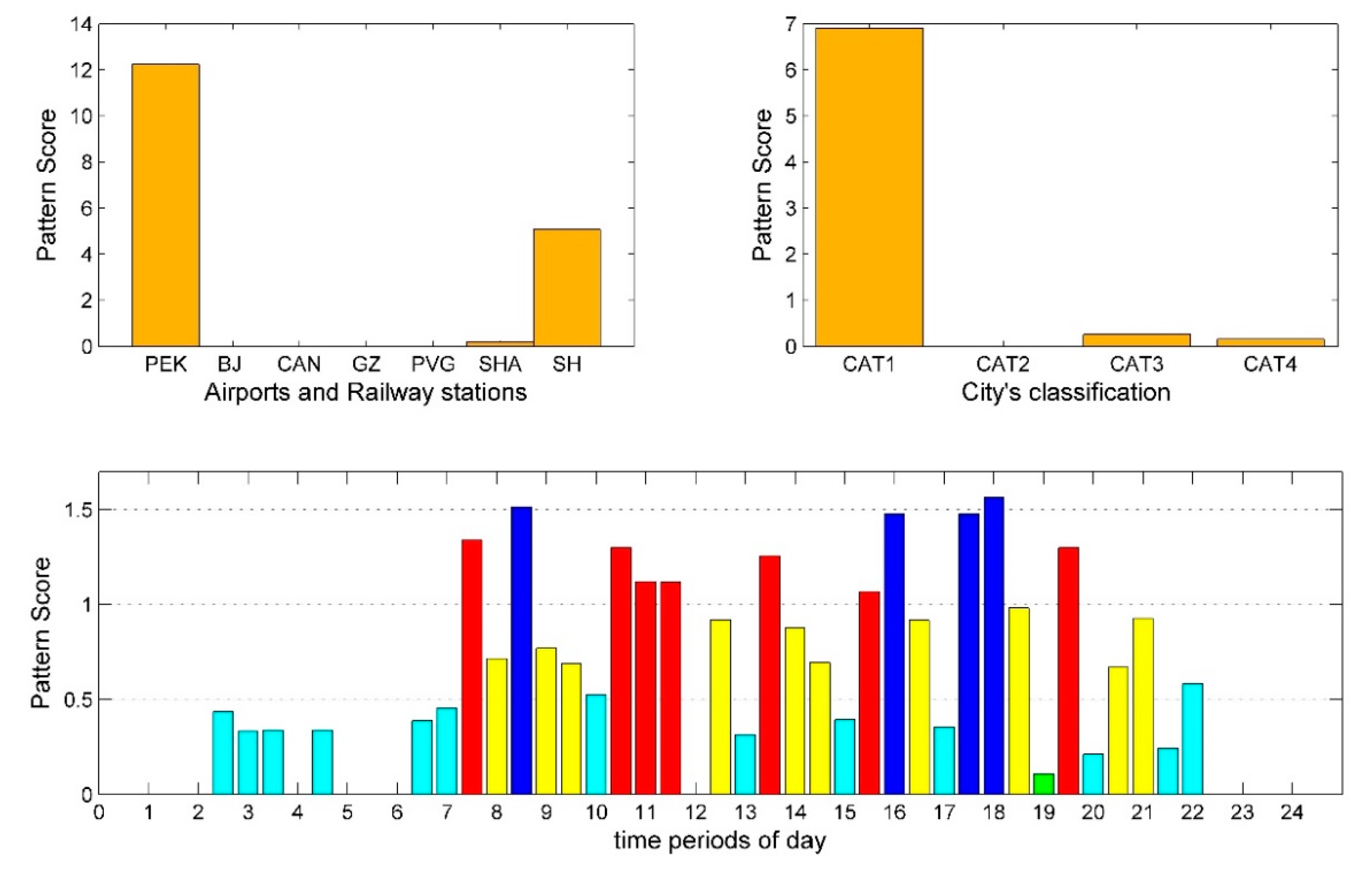Sustainability 11 01803 g003 Sustainability 11 01803 g003