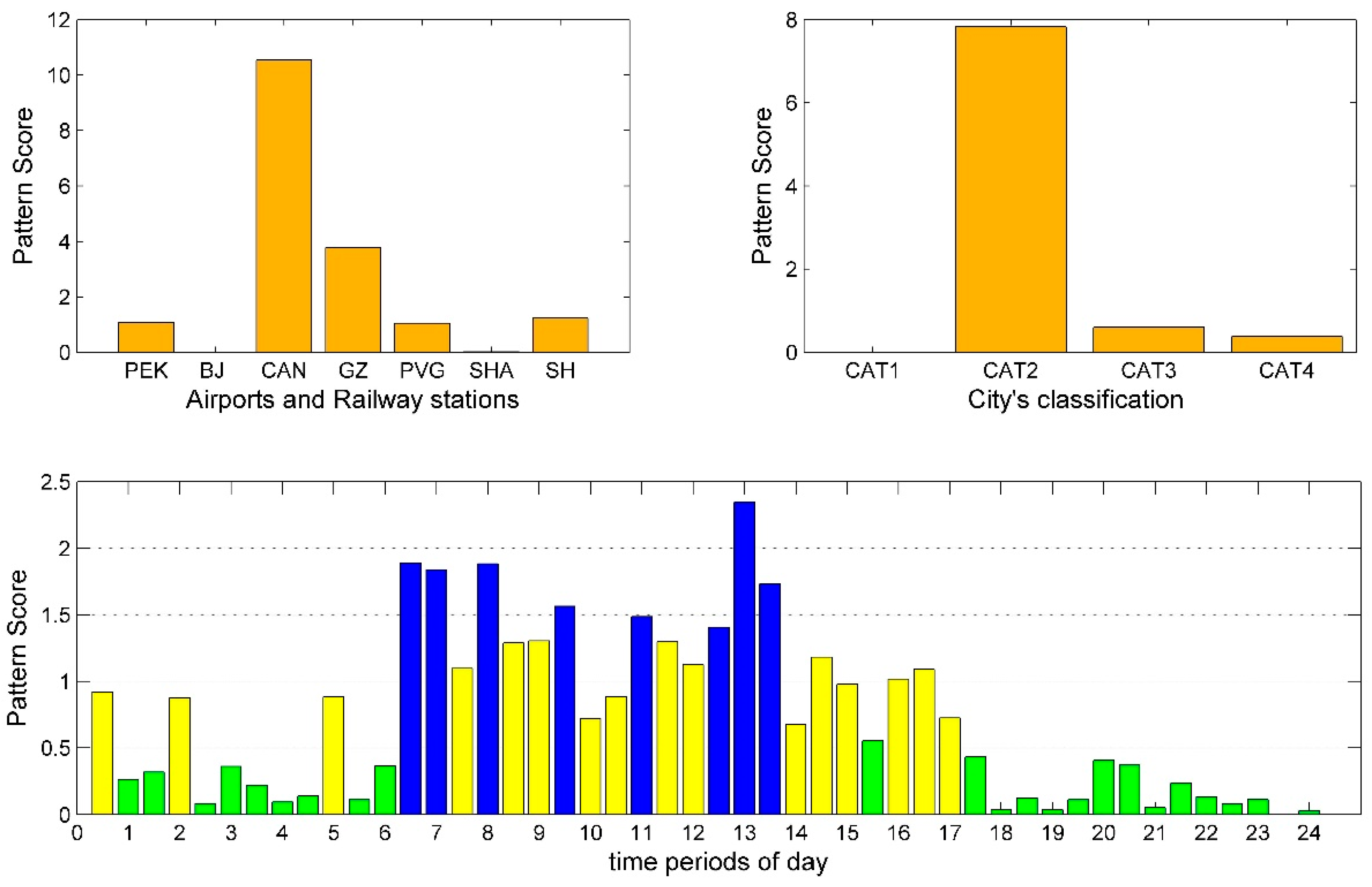 Sustainability 11 01803 g005 Sustainability 11 01803 g005