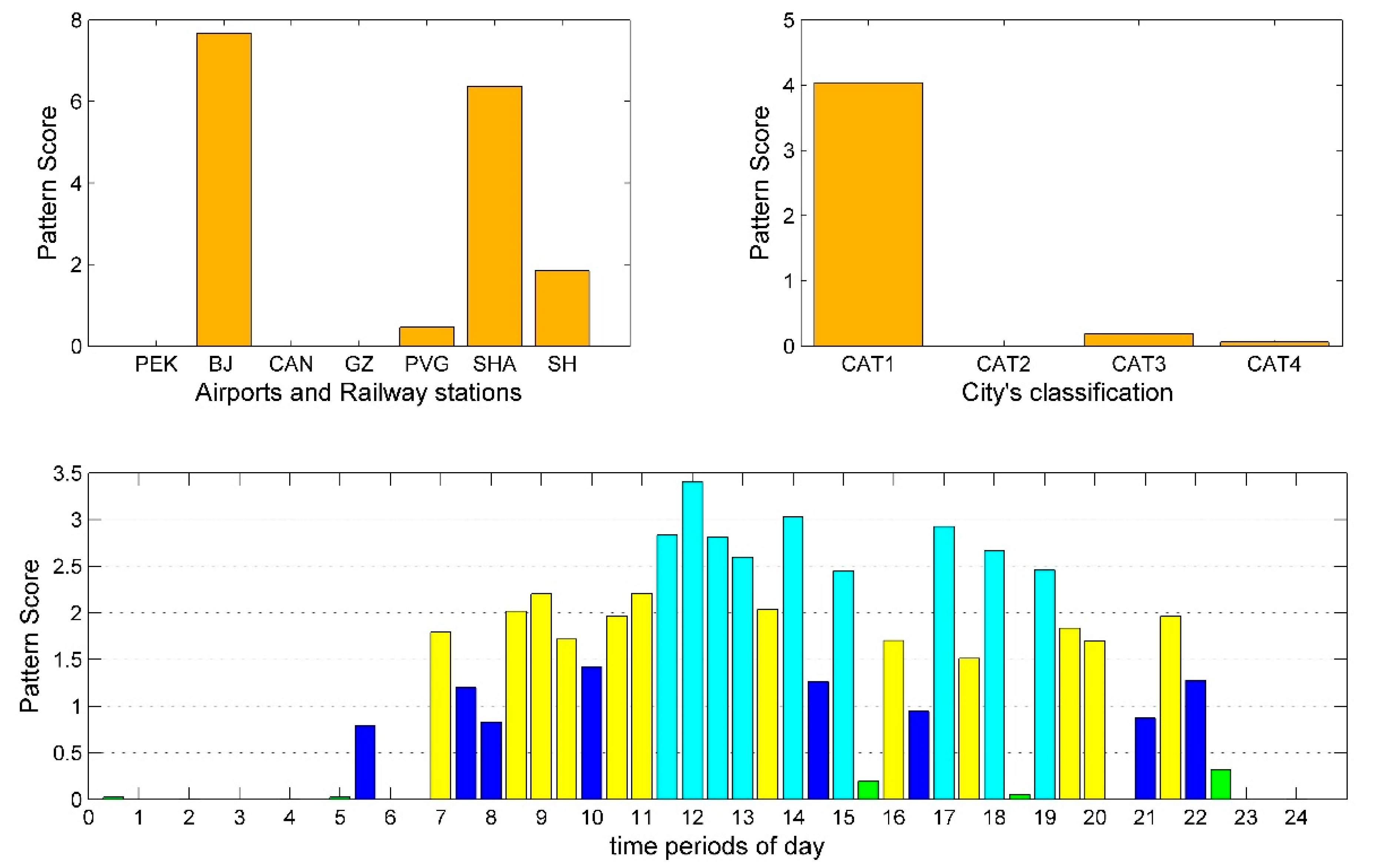 Sustainability 11 01803 g006 Sustainability 11 01803 g006