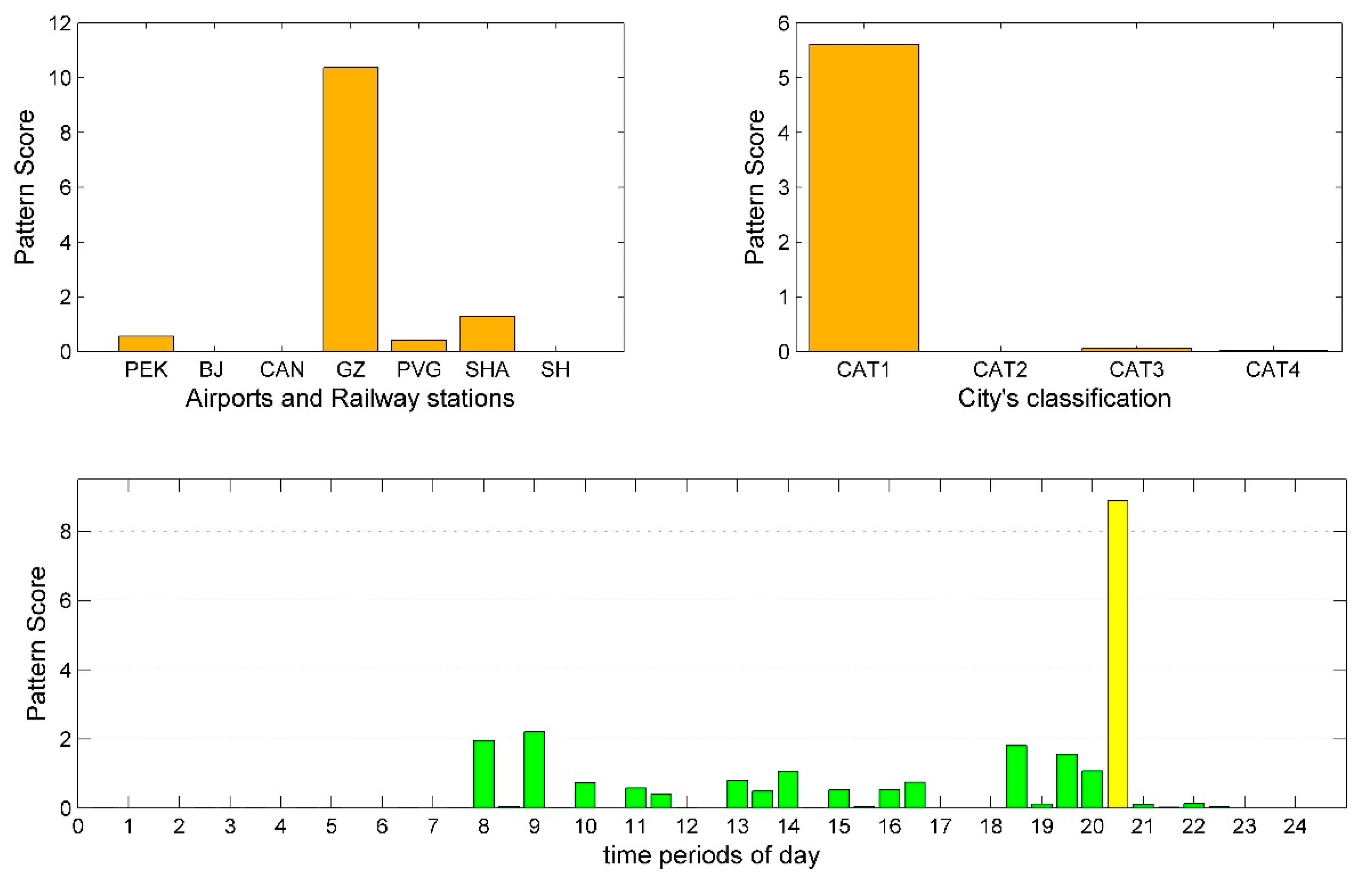 Sustainability 11 01803 g007 Sustainability 11 01803 g007