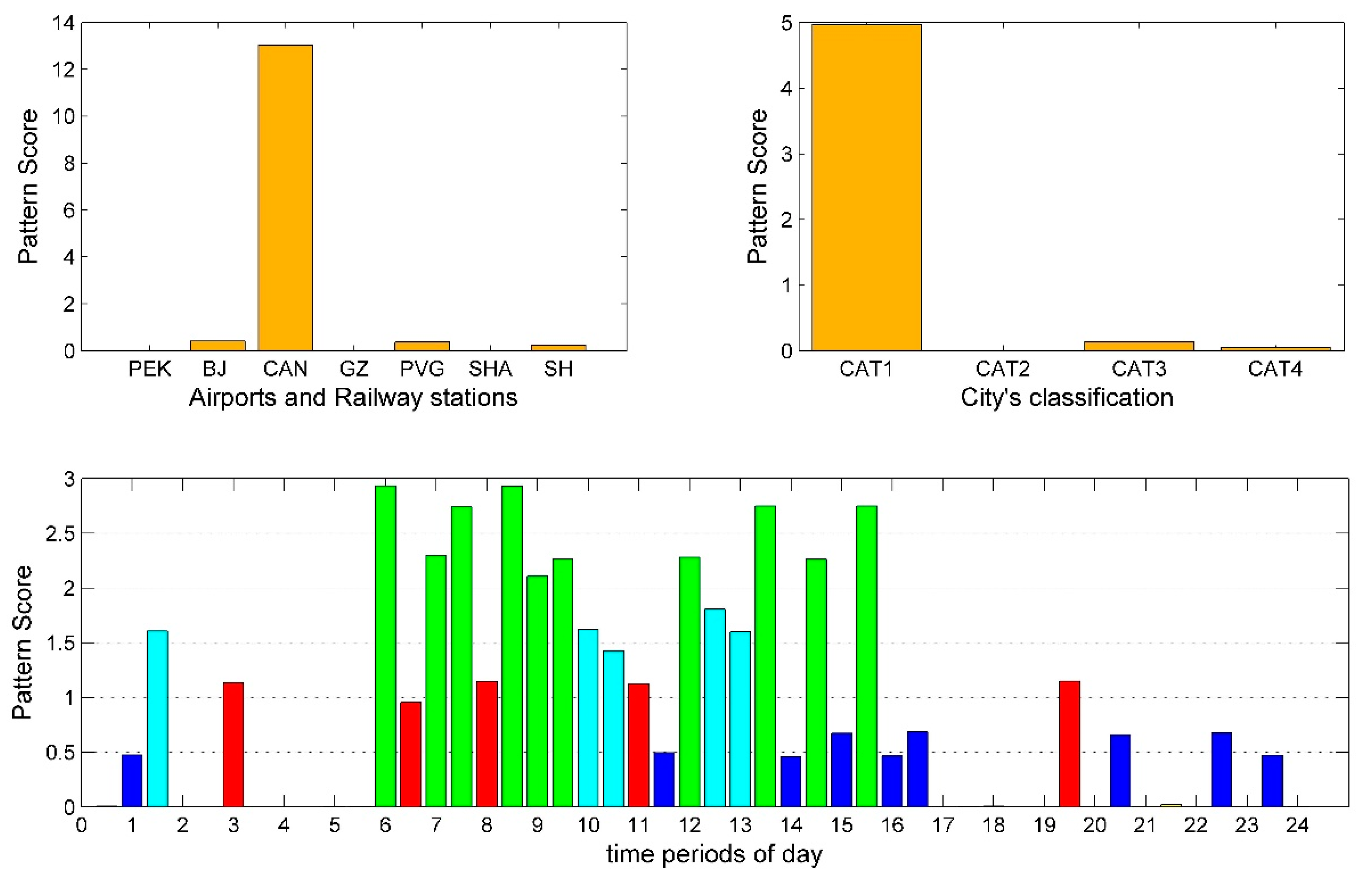 Sustainability 11 01803 g008 Sustainability 11 01803 g008