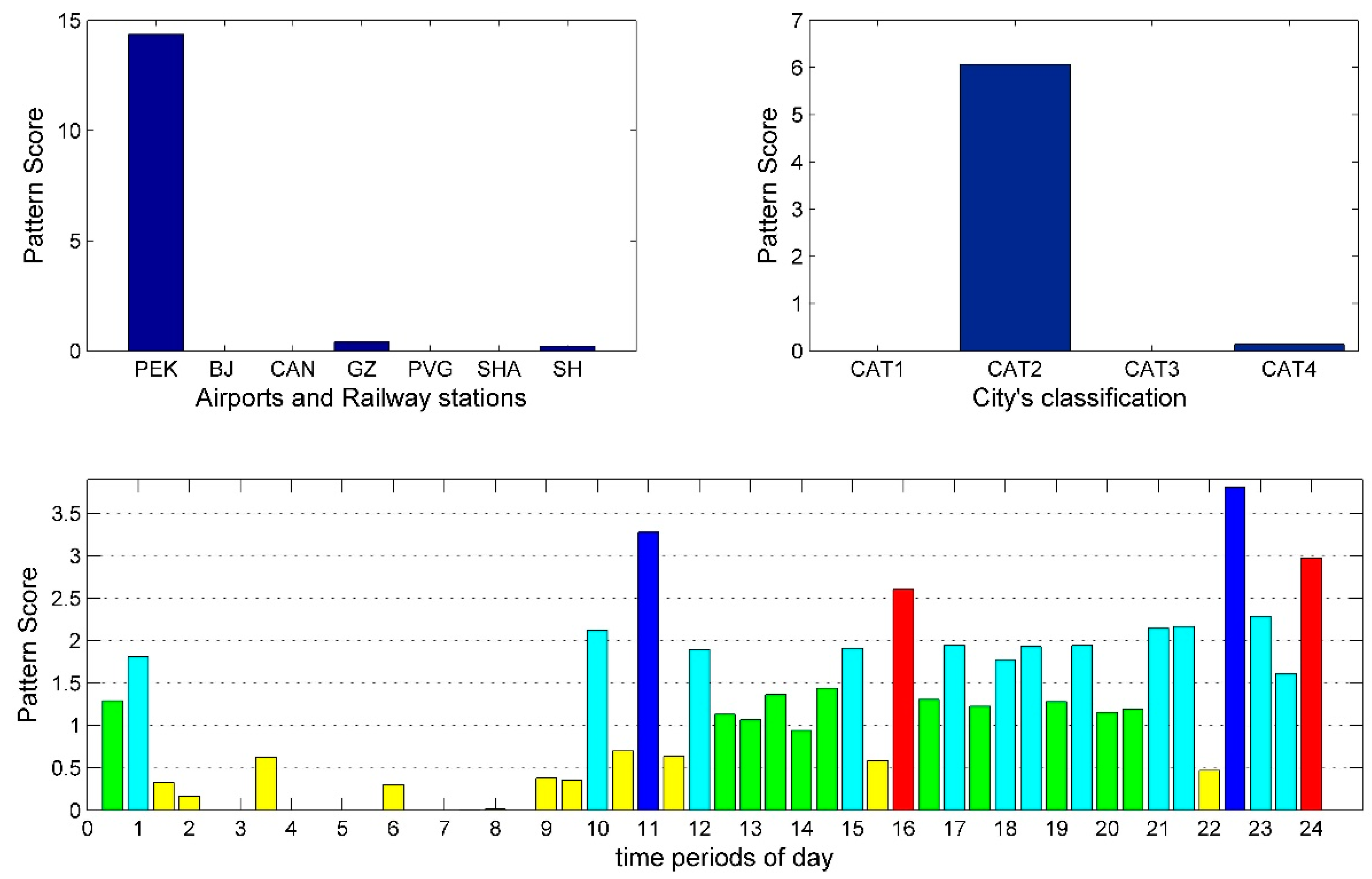 Sustainability 11 01803 g009 Sustainability 11 01803 g009