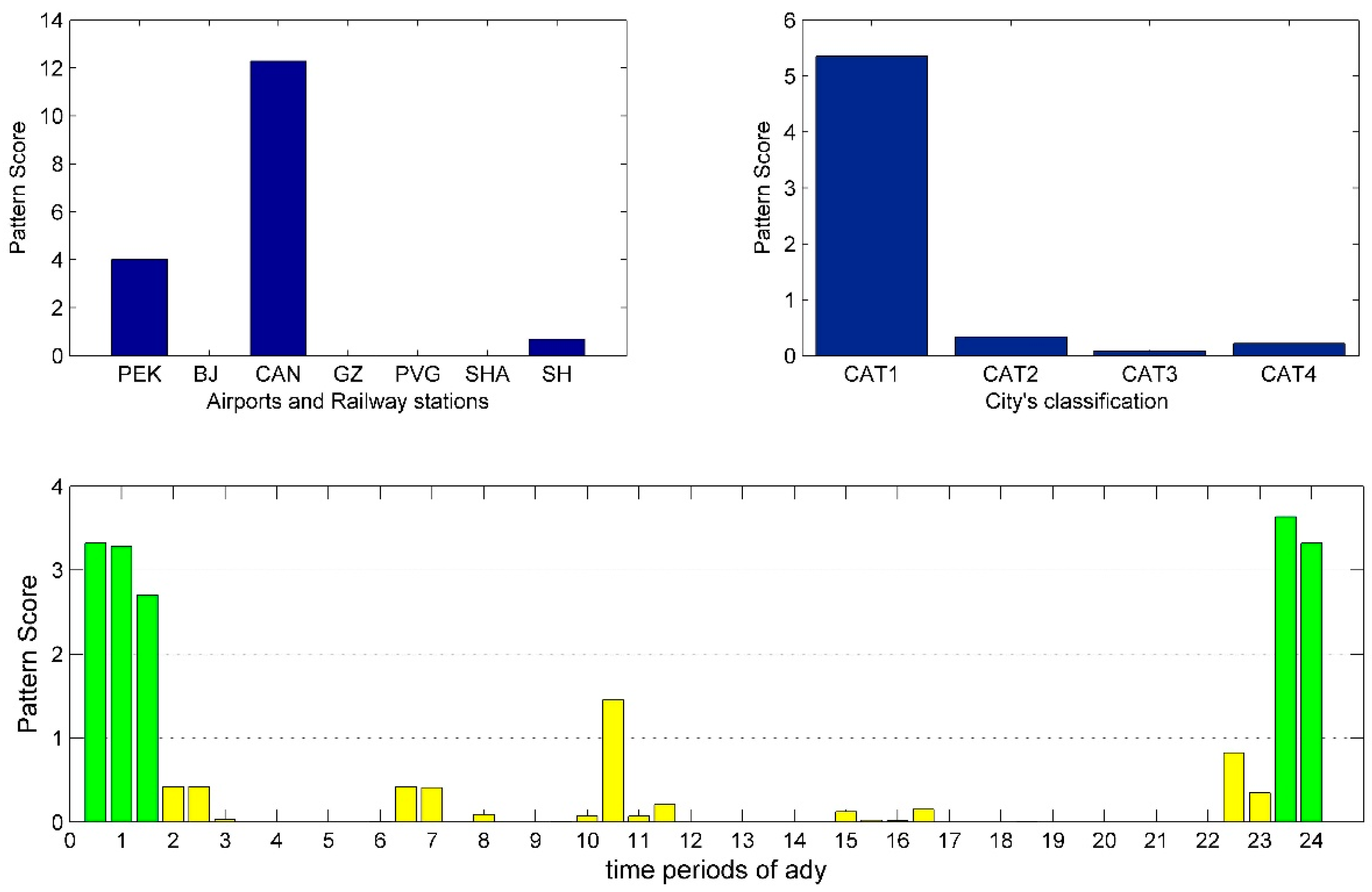 Sustainability 11 01803 g011 Sustainability 11 01803 g011