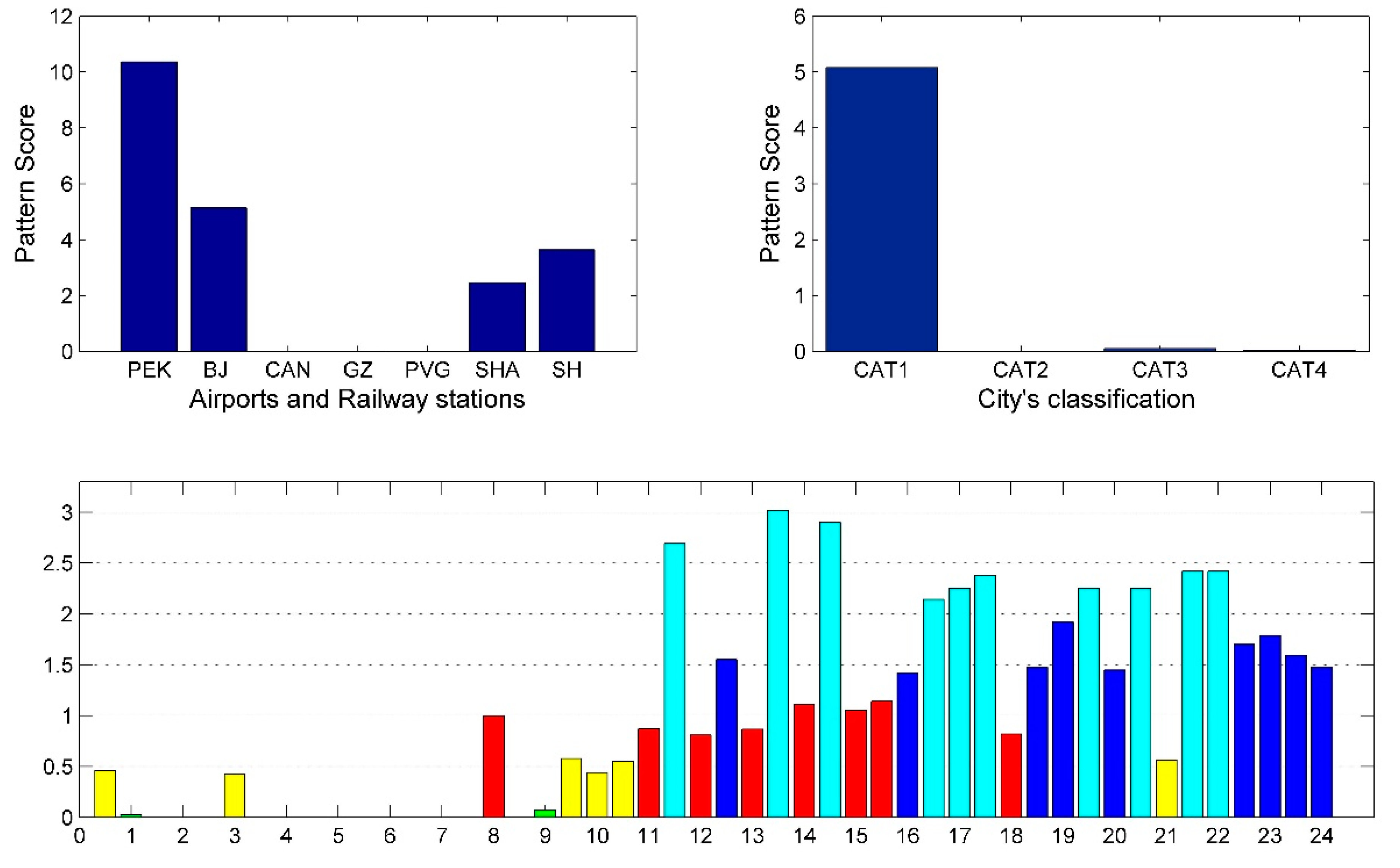 Sustainability 11 01803 g012 Sustainability 11 01803 g012